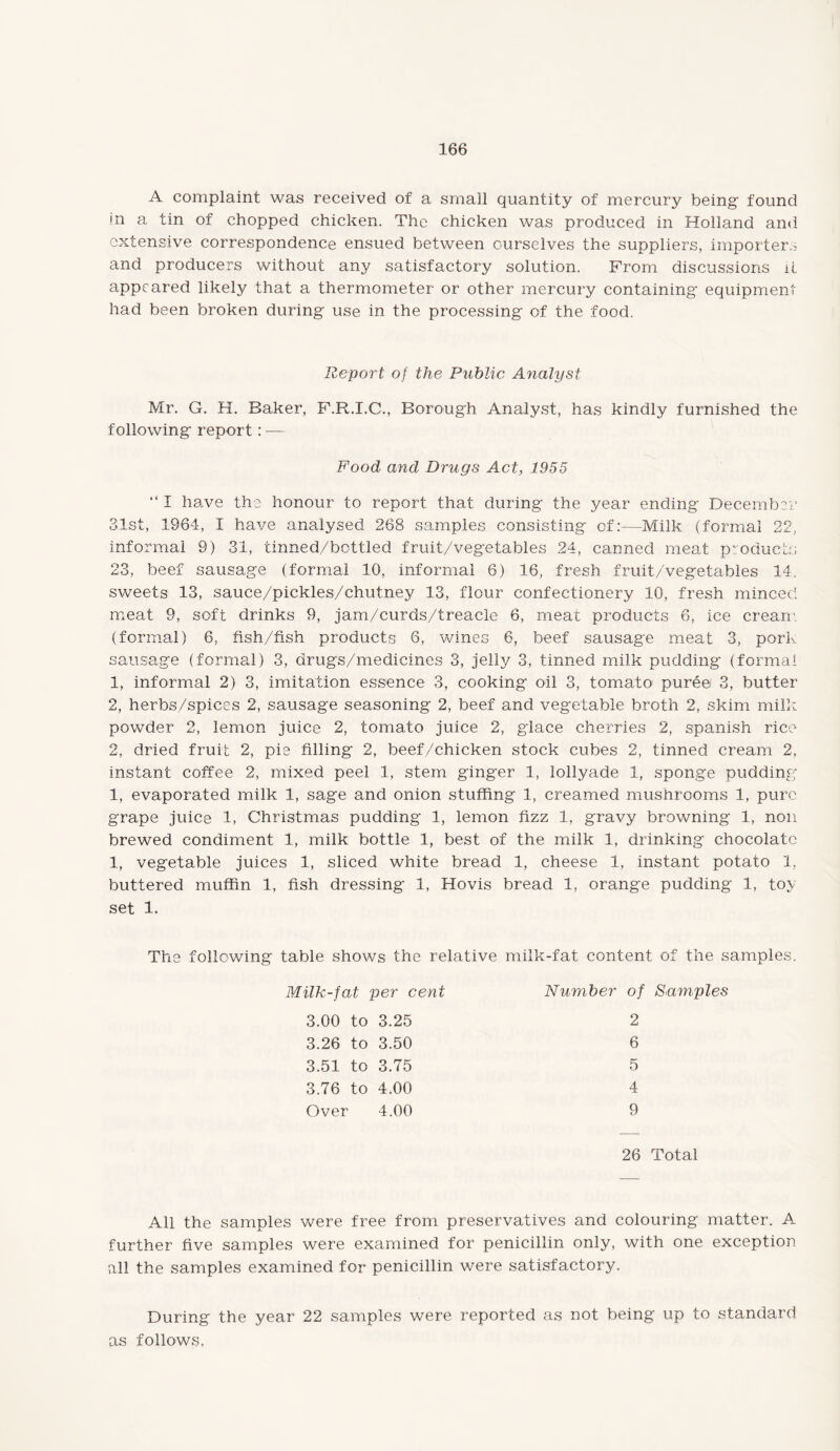 A complaint was received of a small quantity of mercury being found in a tin of chopped chicken. The chicken was produced in Holland and extensive correspondence ensued between ourselves the suppliers, importers and producers without any satisfactory solution. From discussions it appeared likely that a thermometer or other mercury containing* equipment had been broken during use in the processing of the food. Report of the Public Analyst Mr. G. H. Baker, F.R.I.C., Borough Analyst, has kindly furnished the following report: — Food and Drugs Act, 1955 “ I have the honour to report that during the year ending December 31st, 1964, I have analysed 268 samples consisting of:—Milk (formal 22, informal 9) 31, tinned/bottled fruit/vegetables 24, canned meat products 23, beef sausage (formal 10, informal 6) 16, fresh fruit/vegetables 14. sweets 13, sauce/pickles/chutney 13, flour confectionery 10, fresh minced meat 9, soft drinks 9, jam/curds/treacle 6, meat products 6, ice cream (formal) 6, fish/fish products 6, wines 6, beef sausage meat 3, pork sausage (formal) 3, drugs/medicines 3, jelly 3, tinned milk pudding (formal 1, informal 2) 3, imitation essence 3, cooking oil 3, tomato puree 3, butter 2, herbs/spices 2, sausage seasoning 2, beef and vegetable broth 2, skim milk powder 2, lemon juice 2, tomato juice 2, glace cherries 2, Spanish rice 2, dried fruit 2, pie filling 2, beef/chicken stock cubes 2, tinned cream 2, instant coffee 2, mixed peel 1, stem ginger 1, lollyade 1, sponge pudding 1, evaporated milk 1, sage and onion stuffing 1, creamed mushrooms 1, pure grape juice 1, Christmas pudding 1, lemon fizz 1, gravy browning 1, non brewed condiment 1, milk bottle 1, best of the milk 1, drinking chocolate 1, vegetable juices 1, sliced white bread 1, cheese 1, instant potato 1, buttered muffin 1, fish dressing 1, Hovis bread 1, orange pudding 1, toy set 1. The following table shows the relative milk-fat content of the samples. Milk-fat per cent Number of Samples 3.00 to 3.25 2 3.26 to 3.50 6 3.51 to 3.75 5 3.76 to 4.00 4 Over 4.00 9 26 Total All the samples were free from preservatives and colouring matter. A further five samples were examined for penicillin only, with one exception all the samples examined for penicillin were satisfactory. During the year 22 samples were reported as not being up to standard as follows.