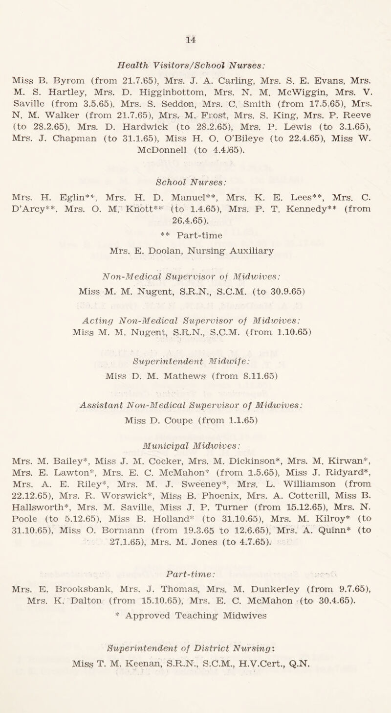 Health Visitors/School Nurses: Miss B. Byrom (from 21.7J65), Mrs. J. A. Carling, Mrs. S. E. Evans, Mrs. M. S. Hartley, Mrs. D. Higginbottom, Mrs. N. M. McWiggin, Mrs. V. Saville (from 3.5.65), Mrs. S. Seddon, Mrs. C. Smith (from 17.5.65), Mrs. N. M. Walker (from 21.7.65), Mrs* M. Frost, Mrs. S. King, Mrs. P. Reeve (to 28.2.65), Mrs. D. Hardwick (to 28.2.65), Mrs. P. Lewis (to 3.1.65), Mrs. J. Chapman (to 31.1.65), Miss H. O. O’Bileye (to 22.4.65), Miss W. McDonnell (to 4.4.165). School Nurses: Mrs. H. Eglin**, Mrs. H. D. Manuel**, Mrs. K. E. Dees**, Mrs. C. D’Arcy**. Mrs. O. M. Knott** (to 1.4.65), Mrs. P. T. Kennedy** (from 26.4.65). ** Part-time Mrs. E. Doolan, Nursing Auxiliary Non-Medical Supervisor of Midwives: Miss M. M. Nugent, S.R.N., S.C.M. (to 30.9.65) Acting Non-Medical Supervisor of Midwives: Miss M. M. Nugent, S.R.N., S.C.M. (from 1.10.65) Superintendent Midwife: Miss D. M. Mathews (from 8.11.65) Assistant Non-Medical Supervisor of Midwives: Miss D. Coupe (from 1.1.65) Municipal Midwives: Mrs, M. Bailey*, Miss J. M. Cocker, Mrs. M. Dickinson*, Mrs. M. Kirwan*, Mrs, E. Lawton*, Mrs. E. C. McMahon* (from 1.5.65), Misis J. Ridyard;*, Mrs. A. E. Riley*, Mrs. M. J. Sweeney*, Mrs. L. Williamson (from 22.12.65) , Mrs. R. Worswick*, Miss B. Phoenix, Mrs. A. Cotterill, Miss B. Hallsworth*, Mrs. M. Saville, Miss J. P. Turner (from 15.12.65), Mrs. N. Poole (to 5.12.65), Miss B. Holland* (to 31.10.65), Mrs. M. Kilroy* (to 31.10.65) , Miss O. Bormann (from 19.3.65 to 12.6.65), Mrs. A. Quinn* (to 27.1.65), Mrs, M. Jones (to 4.7.65). Part-time: ^ Mrs. E. Brooksbank, Mrs. J. Thomas, Mrs. M. Dunkerley (from 9.7.65), Mrs. K. Dalton (from 15.10.65), Mrs. E. C. McMahon (to 30.4.65). * Approved Teaching Midwives Superintendent of District Nursing: Miss T. M. Keenan, S.R.N., S.C.M., H.V.Cert., Q.N.