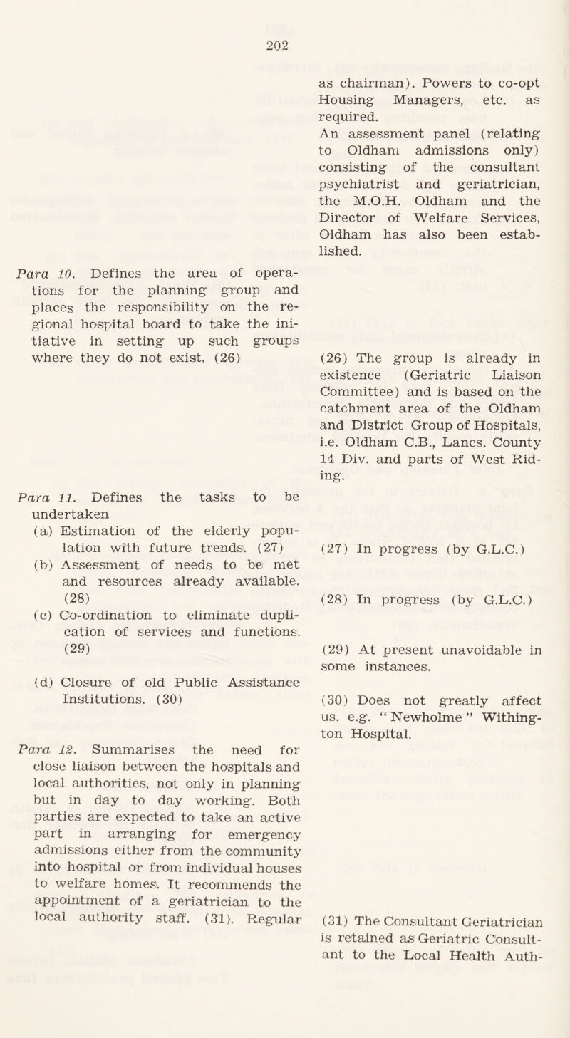 as chairman). Powers to co-opt Housing Managers, etc. as required. An assessment panel (relating to Oldham admissions only) consisting of the consultant psychiatrist and geriatrician, the M.O.H. Oldham and the Director of Welfare Services, Oldham has also been estab¬ lished. Para 10. Defines the area of opera¬ tions for the planning group and places the responsibility on the re¬ gional hospital board to take the ini¬ tiative in setting up such groups where they do not exist. (26) Para 11. Defines the tasks to be undertaken (a) Estimation of the elderly popu¬ lation with future trends. (27) (b) Assessment of needs to be met and resources already available. (28) (c) Co-ordination to eliminate dupli¬ cation of services and functions. (29) (d) Closure of old Public Assistance Institutions. (30) Para 12. Summarises the need for close liaison between the hospitals and local authorities, not only in planning but in day to day working. Both parties are expected to take an active part in arranging for emergency admissions1 either from the community into hospital or from individual houses to welfare homes. It recommends the appointment of a geriatrician to the local authority staff. (31). Regular (26) The group is already in existence (Geriatric Liaison Committee) and is based on the catchment area of the Oldham and District Group of Hospitals, i.e. Oldham C.B., Lancs. County 14 Div. and parts of West Rid¬ ing. (27) In progress (by G.L.C.) (28) In progress (by G.L.C.) (29) At present unavoidable in some instances. (30) Does not greatly affect us. e.g. “ Newholme ” Withing- ton Hospital. (31) The Consultant Geriatrician is retained as Geriatric Consult¬ ant to the Local Health Auth-
