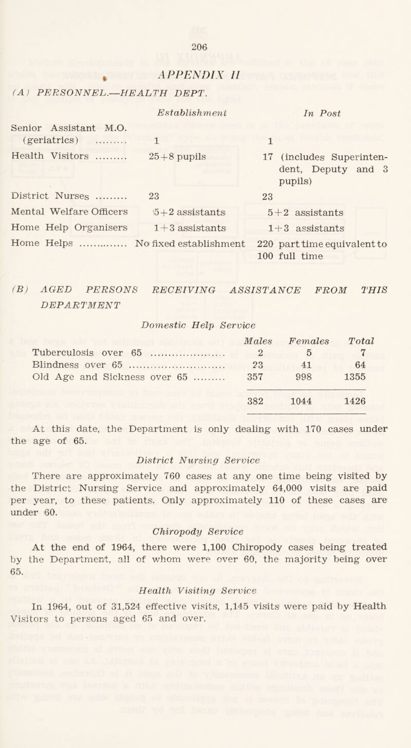 206 * APPENDIX II (A) PERSONNEL.—HEALTH DEPT. Senior Assistant M.O. (geriatrics) . Health Visitors . District Nurses . Mental Welfare Officers Home Help Organisers Home Helps . Establishment 1 25 + 8 pupils 23 t>+2 assistants 1 + 3 assistants No fixed establishment In Post 1 17 (includes Superinten¬ dent, Deputy and 3 pupilsi) 23 5 + 2 assistants 1 + 3 assistants 220 part time equivalent to 100 full time (B) AGED PERSONS RECEIVING ASSISTANCE FROM THIS DEPARTMENT Domestic Help Service Males Females Total Tuberculosis over 65 . 2 5 7 Blindness over 65 . 23 41 64 Old Age and Sickness over 65 . 357 998 1355 382 1044 1426 At this date, the Department is only dealing with 170 cases under the age of 65. District Nursing Service There are approximately 760 cases at any one time being visited by the District Nursing Service and approximately 64,000 visits are paid per year, to these patients. Only approximately 110 of these cases are under 60. Chiropody Service At the end of 1964, there were 1,100 Chiropody cases being treated by the Department, all of whom were over 60, the majority being over 65. Health Visiting Service In 1964, out of 31,524 effective visits, 1,145 visits were paid by Health Visitors to persons aged 65 and over.