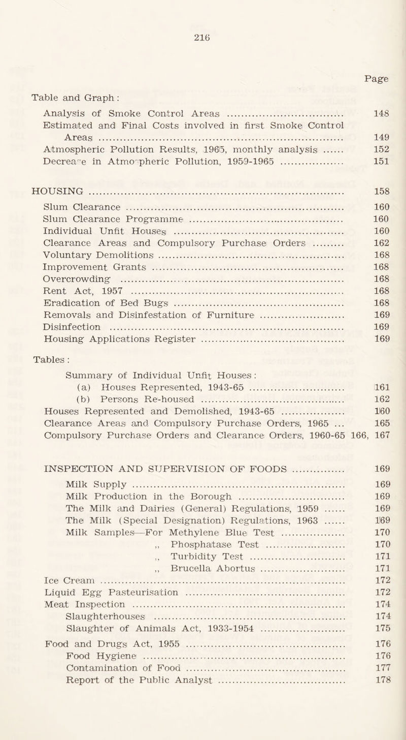 Page Table and Graph: Analysis of Smoke Control Areas . 148 Estimated and Final Costs involved in first Smoke Control Areas . 149 Atmospheric Pollution Results, 19615, monthly analysis . 152 Decrease in Atmospheric Pollution, 1959-1965 . 151 HOUSING . 158 Slum Clearance . 160 Slum Clearance Programme . 160 Individual Unfit Houses . 160 Clearance Areas and Compulsory Purchase Orders . 162 Voluntary Demolitions . 168 Improvement Grants . 168 Overcrowding . 168 Rent Act, 1957 . 168 Eradication of Bed Bugs . 168 Removals and Disinfestation of Furniture . 169 Disinfection . 169 Housing Applications Register . 169 Tables : Summary of Individual Unfit Houses : (a) Houses Represented, 1943-65 . 1161 (b) Persons Re-housed . 162 Houses Represented and Demolished, 1943-65 . 1160 Clearance Areas and Compulsory Purchase Orders, 1965 ... 165 Compulsory Purchase Orders and Clearance Orders, 1960-65 166, 167 INSPECTION AND SUPERVISION OF FOODS . 169 Milk Supply . 169 Milk Production in the Borough . 169 The Milk and Dairies (General) Regulations!, 1959 . 169 The Milk (Special Designation) Regulations, 1963 . 469 Milk Samples'—For Methylene Blue Test . 170 ,, Phosphatase Test . 170 ,, Turbidity Test . 171 ,, Brucella Abortus . 171 Ice Cream . 172 Liquid Egg Pasteurisation . 172 Meat Inspection . 174 Slaughterhouses . 174 Slaughter of Animals Act, 1933-1954 . 175 Food and Drugs Act, 1955 .. 176 Food Hygiene . 176 Contamination of Food . 177 Report of the Public Analyst . 178