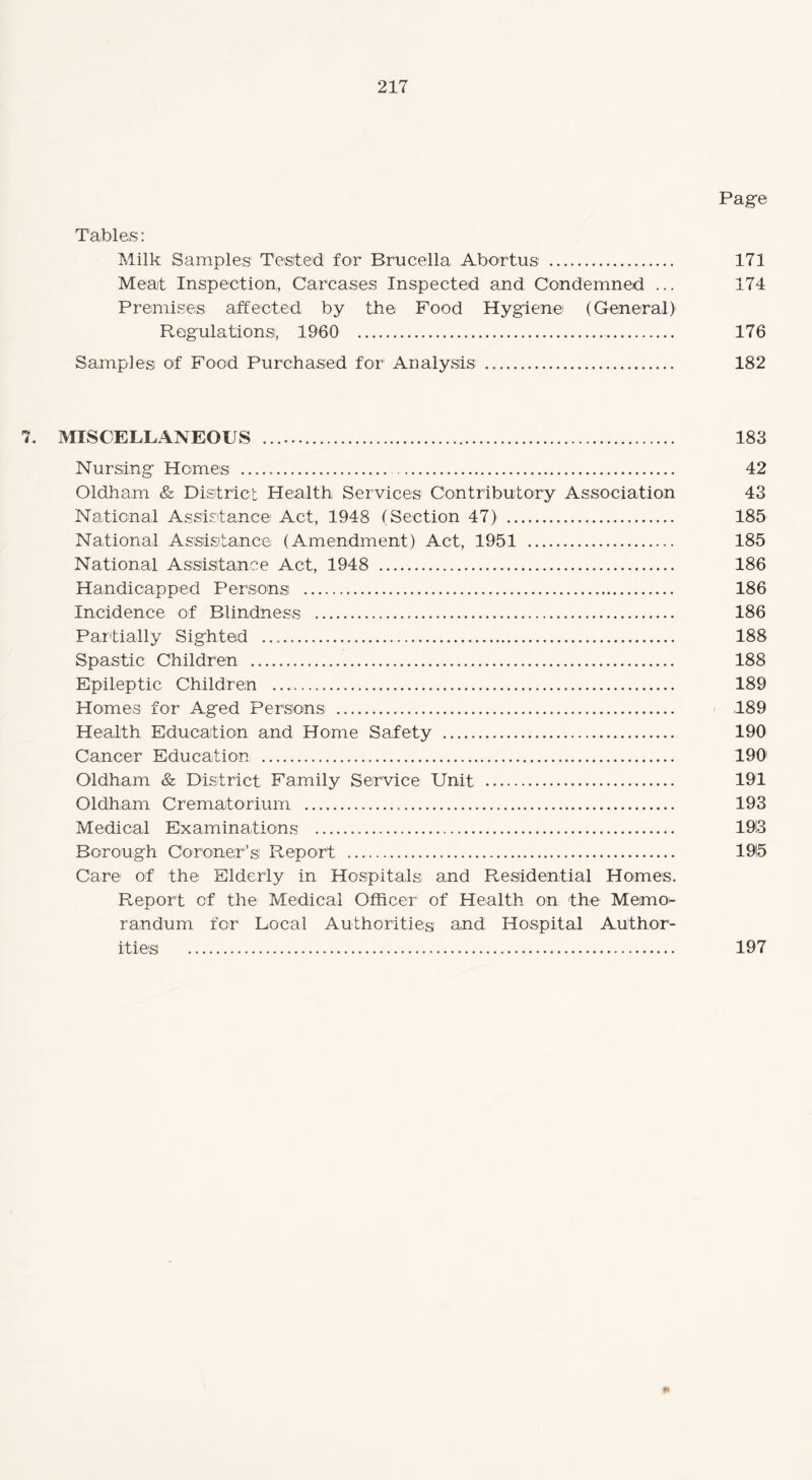 Page Tables: Milk Samples Tested! for Brucella Abortus . 171 Meat Inspection, Carcases Inspected and Condemned ... 174 Premises affected by the Food Hygiene) (General) Regulations, 1960 . 176 Samples of Food Purchased for Analysis . 182 7. MISCELLANEOUS . 183 Nursing Homes . 42 Oldham & District Health Services Contributory Association 43 National Assistance Act, 1948 (Section 47) . 185 National Assistance (Amendment) Act, 1951 . 185 National Assistance Act, 1948 . 186 Handicapped Persons . 186 Incidence of Blindness . 186 Partially Sighted .. 188 Spastic Children . 188 Epileptic Children . 189 Homes for Aged Persons . 189 Health Education and Home Safety . 190 Cancer Education . 190' Oldham & District Family Service Unit . 191 Oldham Crematorium . 193 Medical Examinations . 1913 Borough Coroner’s Report . 1915 Care of the Elderly in Hospitals and Residential Homes. Report of the Medical Officer of Health on the Memo¬ randum for Local Authorities and Hospital Author¬ ities . 197