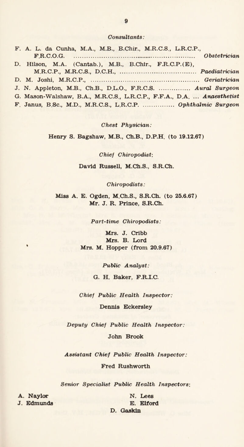 Consultants: F. A. L. da Cunha, M.A., M.B., B.Chir., M.R.C.S., L.R.C.P., F.R.C.O.G. Obstetrician D. Hilson, M.A. (Cantab.), M.B., B.Chir., F.R.C.P.(E), M.R.C.P., M.R.C.S., D.C.H. Paediatrician D. M. Joshi, M.R.C.P., . Geriatrician J. N. Appleton, M.B., Ch.B., D.L.O., F.R.C.S. Aural Surgeon G. Mason-Walshaw, B.A., M.R.C.S., L.R.C.P., F.F.A., D.A. ... Anaesthetist F. Janus, B.Sc., M.D., M.R.C.S., L.R.C.P. Ophthalmic Surgeon Chest Physician: Henry S. Bagshaw, M.B., Ch.B., D.P.H. (to 19.12.67) Chief Chiropodist: David Russell, M.Ch.S., S.R.Ch. Chiropodists: Miss A. E. Ogden, M.Ch.S., S.R.Ch. (to 25.6.67) Mr. J. R. Prince, S.R.Ch. % Part-time Chiropodists: Mrs. J. Cribb Mrs. B. Lord Mrs. M. Hopper (from 20.9.67) Public Analyst: G. H. Baker, F.R.I.C. Chief Public Health Inspector: Dennis Eckersley Deputy Chief Public Health Inspector: John Brook Assistant Chief Public Health Inspector: Fred Rushworth Senior Specialist Public Health Inspectors: A. Naylor N. Lees J. Edmunds E. Elford D. Gaskin