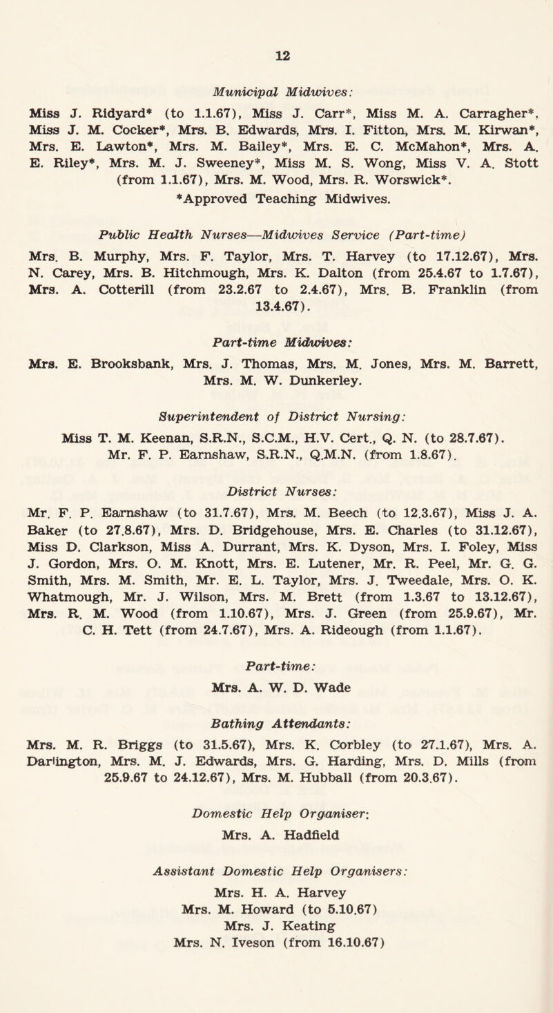 Municipal Midwives: Miss J. Ridyard* (to 1.1.67), Miss J. Carr*, Miss M. A. Carragher*. Miss J. M. Cocker*, Mrs. B. Edwards, Mrs. I. Fitton, Mrs. M. Kirwan*, Mrs. E. Lawton*, Mrs. M. Bailey*, Mrs. E. C. McMahon*, Mrs. A. E. Riley*, Mrs. M. J. Sweeney*, Miss M. S. Wong, Miss V. A. Stott (from 1.1.67), Mrs. M. Wood, Mrs. R. Worswick*. ♦Approved Teaching Midwives. Public Health Nurses—Midwives Service (Part-time) Mrs. B. Murphy, Mrs. F. Taylor, Mrs. T. Harvey (to 17.12.67), Mrs. N. Carey, Mrs. B. Hitchmough, Mrs. K. Dalton (from 25.4.67 to 1.7.67), Mrs. A. Cotterill (from 23.2.67 to 2.4.67), Mrs. B. Franklin (from 13.4.67). Part-time Midwives: Mrs. E. Brooksbank, Mrs. J. Thomas, Mrs. M. Jones, Mrs. M. Barrett, Mrs. M. W. Dunkerley. Superintendent of District Nursing: Miss T. M. Keenan, S.R.N., S.C.M., H.V. Cert., Q. N. (to 28.7.67). Mr. F. P. Eamshaw, S.R.N., Q.M.N. (from 1.8.67). District Nurses: Mr. F. P. Earnshaw (to 31.7.67), Mrs. M. Beech (to 12.3.67), Miss J. A. Baker (to 27.8.67), Mrs. D. Bridgehouse, Mrs. E. Charles (to 31.12.67), Miss D. Clarkson, Miss A. Durrant, Mrs. K. Dyson, Mrs. I. Foley, Miss J. Gordon, Mrs. O. M. Knott, Mrs. E. Lutener, Mr. R. Peel, Mr. G. G. Smith, Mrs. M. Smith, Mr. E. L. Taylor, Mrs. J. Tweedale, Mrs. O. K. Whatmough, Mr. J. Wilson, Mrs. M. Brett (from 1.3.67 to 13.12.67), Mrs. R. M. Wood (from 1.10.67), Mrs. J. Green (from 25.9.67), Mr. C. H. Tett (from 24.7.67), Mrs. A. Rideough (from 1.1.67). Part-time: Mrs. A. W. D. Wade Bathing Attendants: Mrs. M. R. Briggs (to 31.5.67), Mrs. K. Cdrbley (to 27.1.67), Mrs. A. Darlington, Mrs. M. J. Edwards, Mrs. G. Harding, Mrs. D. Mills (from 25.9.67 to 24.12.67), Mrs. M. Hubball (from 20.3.67). Domestic Help Organiser\ Mrs. A. Hadfield Assistant Domestic Help Organisers: Mrs. H. A. Harvey Mrs. M. Howard (to 5.10.67) Mrs. J. Keating Mrs. N. Iveson (from 16.10.67)