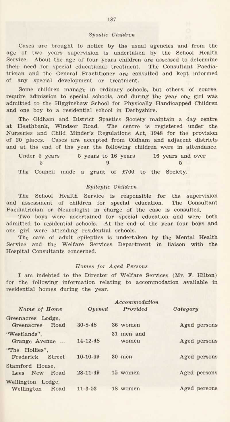 Spastic Children Cases are brought to notice by the usual agencies and from the age of two years supervision is undertaken by the School Health Service. About the age of four years children are assessed to determine their need for special educational treatment. The Consultant Paedia¬ trician and the General Practitioner are consulted and kept informed of any special development or treatment. Some children manage in ordinary schools, but others, of course, require admission to special schools, and during the year one girl was admitted to the Higginshaw School for Physically Handicapped Children and one boy to a residential school in Derbyshire. The Oldham and District Spastics Society maintain a day centre at Heathbank, Windsor Road. The centre is registered under the Nurseries and Child Minder’s Regulations Act, 1948 for the provision of 20 places. Cases are accepted from Oldham and adjacent districts and at the end of the year the following children were in attendance. Under 5 years 5 years to 16 years 16 years and over 5 9 5 The Council made a grant of £700 to the Society. Epileptic Children The School Health Service is responsible for the supervision and assessment of children for special education. The Consultant Paediatrician or Neurologist in charge of the case is consulted. Two boys were ascertained for special education and were both admitted to residential schools. At the end of the year four boys and one girl were attending residential schools. The care of adult epileptics is undertaken by the Mental Health Service and the Welfare Services Department in liaison with the Hospital Consultants concerned. Homes for Aged Persons I am indebted to the Director of Welfare Services (Mr. F. Hilton) for the following information relating to accommodation available in residential homes during the year. Name of Home Opened Accommodation Provided Category Greenacres Lodge, Greenacres Road 30-8-48 36 women Aged persons “Westlands”, Grange Avenue ... 14-12-48 31 men and women Aged persons “The Hollies”, Frederick Street 10-10-49 30 men Aged persons Stamford House, Lees New Road 28-11-49 15 women Aged persons Wellington Lodge, Wellington Road 11-3-53 18 women Aged persons