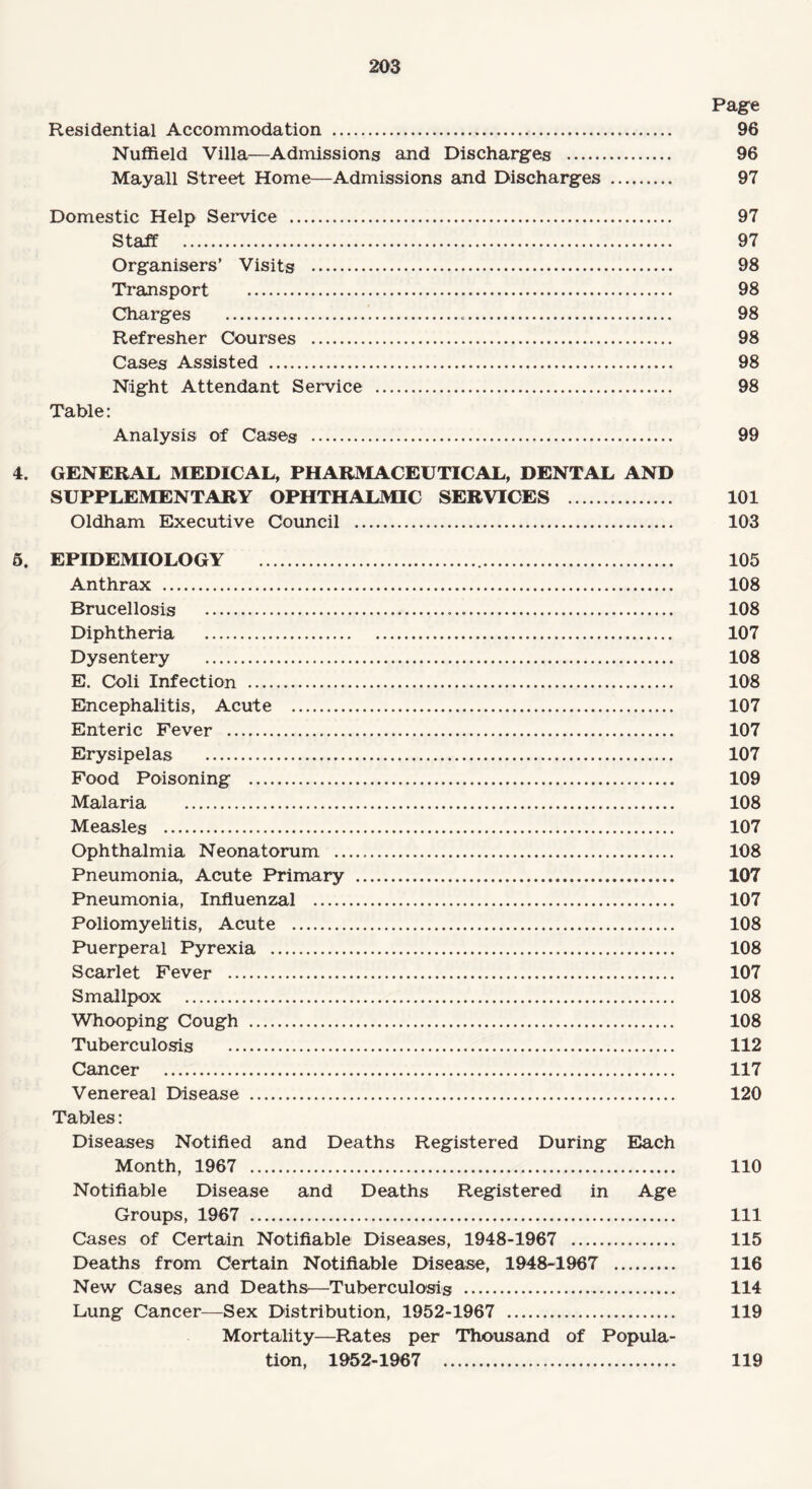 Page Residential Accommodation . 96 Nuffield Villa—Admissions and Discharges . 96 Mayall Street Home—Admissions and Discharges . 97 Domestic Help Service . 97 Staff . 97 Organisers’ Visits . 98 Transport . 98 Charges . 98 Refresher Courses . 98 Cases Assisted . 98 Night Attendant Service . 98 Table: Analysis of Cases . 99 4. GENERAL MEDICAL, PHARMACEUTICAL, DENTAL AND SUPPLEMENTARY OPHTHALMIC SERVICES . 101 Oldham Executive Council . 103 5. EPIDEMIOLOGY . 105 Anthrax . 108 Brucellosis . 108 Diphtheria . 107 Dysentery . 108 E. Coli Infection . 108 Encephalitis, Acute . 107 Enteric Fever . 107 Erysipelas . 107 Food Poisoning . 109 Malaria . 108 Measles . 107 Ophthalmia Neonatorum . 108 Pneumonia, Acute Primary . 107 Pneumonia, Influenzal . 107 Poliomyelitis, Acute . 108 Puerperal Pyrexia . 108 Scarlet Fever . 107 Smallpox . 108 Whooping Cough . 108 Tuberculosis . 112 Cancer . 117 Venereal Disease . 120 Tables: Diseases Notified and Deaths Registered During Each Month, 1967 . 110 Notifiable Disease and Deaths Registered in Age Groups, 1967 . Ill Cases of Certain Notifiable Diseases, 1948-1967 . 115 Deaths from Certain Notifiable Disease, 1948-1967 . 116 New Cases and Deaths—Tuberculosis . 114 Lung Cancer—Sex Distribution, 1952-1967 . 119 Mortality—Rates per Thousand of Popula¬ tion, 1952-1967 119