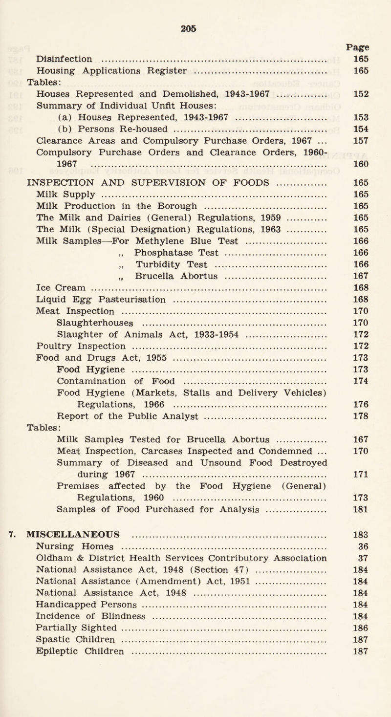 Page Disinfection . 165 Housing Applications Register . 165 Tables: Houses Represented and Demolished, 1943-1967 . 152 Summary of Individual Unfit Houses: (a) Houses Represented, 1943-1967 . 153 (b) Persons Re-housed . 154 Clearance Areas and Compulsory Purchase Orders, 1967 ... 157 Compulsory Purchase Orders and Clearance Orders, 1960- 1967 160 INSPECTION AND SUPERVISION OF FOODS . 165 Milk Supply . 165 Milk Production in the Borough . 165 The Milk and Dairies (General) Regulations, 1959 . 165 The Milk (Special Designation) Regulations, 1963 . 165 Milk Samples—For Methylene Blue Test . 166 ,, Phosphatase Test . 166 „ Turbidity Test . 166 „ Brucella Abortus . 167 Ice Cream . 168 Liquid Egg Pasteurisation . 168 Meat Inspection . 170 Slaughterhouses . 170 Slaughter of Animals Act, 1933-1954 . 172 Poultry Inspection . 172 Food and Drugs Act, 1955 . 173 Food Hygiene . 173 Contamination of Food . 174 Food Hygiene (Markets, Stalls and Delivery Vehicles) Regulations, 1966 . 176 Report of the Public Analyst . 178 Tables: Milk Samples Tested for Brucella Abortus . 167 Meat Inspection, Carcases Inspected and Condemned ... 170 Summary of Diseased and Unsound Food Destroyed during 1967 . 171 Premises affected by the Food Hygiene (General) Regulations, 1960 . 173 Samples of Food Purchased for Analysis . 181 7. MISCELLANEOUS . 183 Nursing Homes . 36 Oldham & District Health Services Contributory Association 37 National Assistance Act, 1948 (Section 47) . 184 National Assistance (Amendment) Act, 1951 . 184 National Assistance Act, 1948 . 184 Handicapped Persons . 184 Incidence of Blindness . 184 Partially Sighted . 186 Spastic Children . 187 Epileptic Children . 187