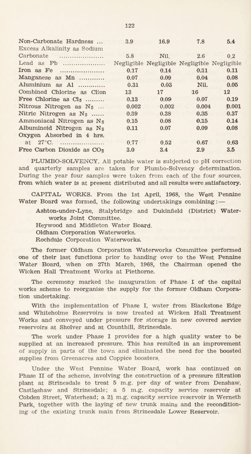 Non-Carbonate Hardness ... 3.9 16.9 7.8 5.4 Excess Alkalinity as Sodium Carbonate . 5.8 Nil. 2.6 0.2 Lead as Pb .. Negligible Negligible Negligible Negligible Iron as Fe . 0.17 0.14 0.111 0.11 Manganese as Mn . 0.07 0.09 0.04 0.08 Aluminium as A1 . 0.31 0.03 Nil. 0.05 Combined Chlorine as Clion 13 17 16 12 Free Chlorine as Cl§ . 0.13 0.09' 0.07 0.19 Nitrous Nitrogen as Ns ... 0.002 0.002 0.004 p.ooi Nitric Nitrogen as Ns . 0.39 0.38 0.1315 0.37 Ammoniacal Nitrogen as Ns 0.15 0.08 0.115 0.14 Albuminoid Nitrogen as Ns 0.11 0.07 0.09 0.08 Oxygen Absorbed in 4 hrs. at 27 °C. 0.77 0.52 0.67 0.63 Free Carbon Dioxide as COs 3.0 3.4 2.9 3.5 PLUMBO-SOLVENCY. All potable water is subjected to pH correction and quarterly samples are taken for Plumbo-Solvency determination. During the year four samples were taken from each of the four sources, from which water is at present distributed and all results were satisfactory. CAPITAL WORKS. From the 1st April, 1968, the West Pennine Water Board was formed, the following undertakings combining: — Ashton-under-Lyne, Stalybridge and Dukinfield (District) Water¬ works Joint Committee. Hey wood and Middleton Water Board. Oldham Corporation Waterworks. Rochdale Corporation Waterworks. The former Oldham Corporation Waterworks Committee performed one of their last functions prior to handing over to the West Pennine Water Board, when on 27th March, 1968, the Chairman opened the Wicken Hall Treatment Works at Piethome. The ceremony marked the inauguration of Phase I of the capital works scheme to reorganise the supply for the former Oldham Corpora¬ tion undertaking. With the implementation of Phase I, water from Blackstone Edge and Whiteholme Reservoirs is now treated at Wicken Hall Treatment Works and conveyed under pressure for storage in new covered service reservoirs at Sholver and at C'ounthill, Strinesdale. The work under Phase I provides for a high quality water to be supplied at an increased pressure. This has resulted in an improvement of supply in parts of the town and eliminated the need for the boosted supplies from Greenacres and Coppice boosters. Under the West Pennine Water Board, work has continued on Phase II of the scheme, involving the construction of a pressure filtration plant at Strinesdale to treat 5 m.g. per day of water from Denshaw, Castleshaw and Strinesdale; a 5 m.g. capacity service reservoir at Cobden Street, Waterhead; a 2| m.g. capacity service reservoir in Werneth Park, together with the laying of new trunk mains and the recondition¬ ing of the existing trunk main from Strinesdale Lower Reservoir.