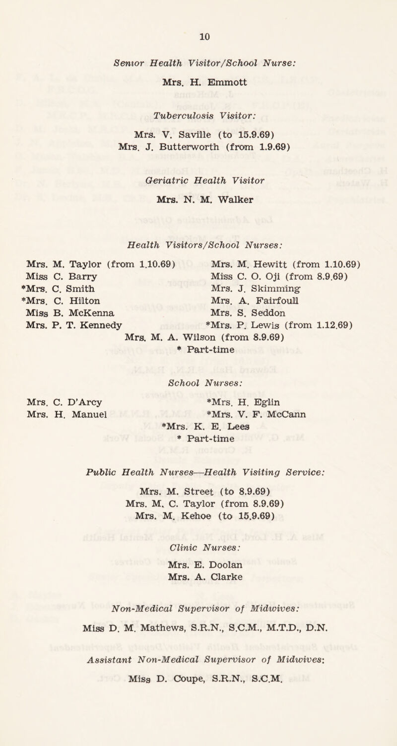 Senior Health Visitor/School Nurse: Mrs. H. Emmott Tuberculosis Visitor: Mrs. V. Saville (to 15.9.69) Mrs. J. Butterworth (from 1.9.69) Geriatric Health Visitor Mrs. N. M. Walker Health Visitors/School Nurses: Mrs. M. Taylor (from 1.10.69) Miss C. Barry *Mrs. C. Smith *Mrs. C. Hilton Miss B. McKenna Mrs. P. T. Kennedy Mrs. M. Hewitt (from 1.10.69) Miss C. O. Oji (from 8.9.69) Mrs. J. Skimming* Mrs. A. Fairfoull Mrs. S. Seddon *Mrs. P. Lewis (from 1.12.69) Mrs. M. A. Wilson (from 8.9.69) * Part-time School Nurses: Mrs. C. D’Arcy *Mrs. H. Eglin Mrs. H. Manuel *Mrs. V. F. McCann *Mrs. K. E. Lees * Part-time Public Health Nurses—Health Visiting Service: Mrs. M. Street (to 8.9.69) Mrs. M. C. Taylor (from 8.9.69) Mrs. M. Kehoe (to 15.9.69) Clinic Nurses: Mrs. E. Doolan Mrs. A. Clarke Non-Medical Supervisor of Midwives: Miss D. M. Mathews, S.R.N., S.C.M., M.T.D., D.N. Assistant Non-Medical Supervisor of Midwives: Miss D. Coupe, S.R.N., S.C.M.