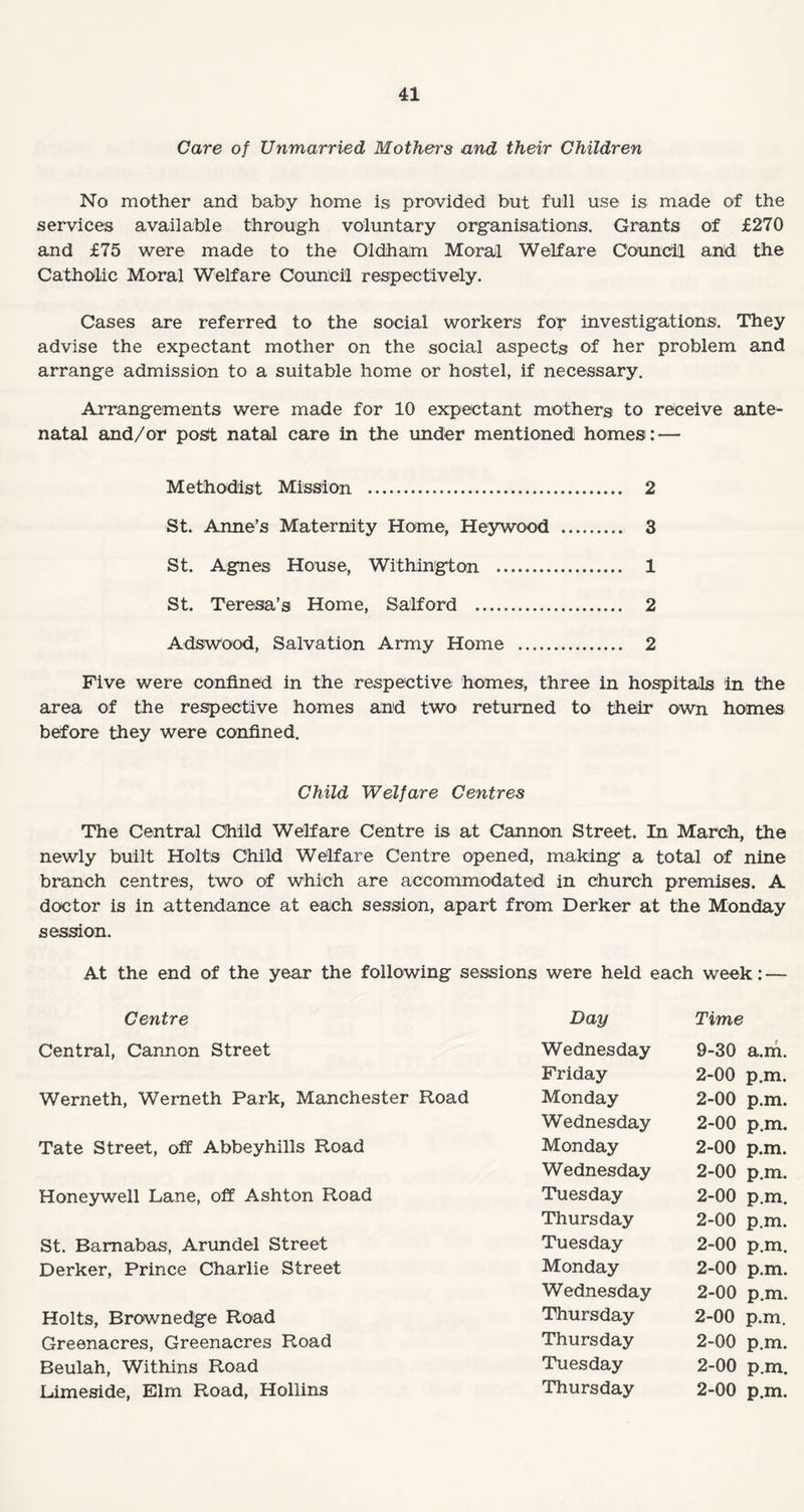 Care of Unmarried Mother's and their Children No mother and baby home is provided but full use is made of the services available through voluntary organisations. Grants of £270 and £75 were made to the Oldham Moral Welfare Council and the Catholic Moral Welfare Council respectively. Cases are referred to the social workers for investigations. They advise the expectant mother on the social aspects of her problem and arrange admission to a suitable home or hostel, if necessary. Arrangements were made for 10 expectant mothers to receive ante¬ natal and/or post natal care in the under mentioned homes: — Methodist Mission . 2 St. Anne’s Maternity Home, Heywood . 3 St. Agnes House, Withington . 1 St. Teresa’s Home, Salford . 2 Adswood, Salvation Army Home . 2 Five were confined in the respective homes, three in hospitals in the area of the respective homes and two returned to their own homes before they were confined. Child Welfare Centres The Central Child Welfare Centre is at Cannon Street. In March, the newly built Holts Child Welfare Centre opened, making a total of nine branch centres, two of which are accommodated in church premises. A doctor is in attendance at each session, apart from Derker at the Monday session. At the end of the year the following sessions were held each week: — Centre Day Time Central, Cannon Street Wednesday 9-30 a.m. Friday 2-00 p.m. Werneth, Wemeth Park, Manchester Road Monday 2-00 p.m. Wednesday 2-00 p.m. Tate Street, off Abbeyhills Road Monday 2-00 p.m. Wednesday 2-00 p.m. Honeywell Lane, off Ashton Road Tuesday 2-00 p.m. Thursday 2-00 p.m. St. Barnabas, Arundel Street Tuesday 2-00 p.m. Derker, Prince Charlie Street Monday 2-00 p.m. Wednesday 2-00 p.m. Holts, Brownedge Road Thursday 2-00 p.m. Greenacres, Greenacres Road Thursday 2-00 p.m. Beulah, Withins Road Tuesday 2-00 p.m. Limeside, Elm Road, Hollins Thursday 2-00 p.m.