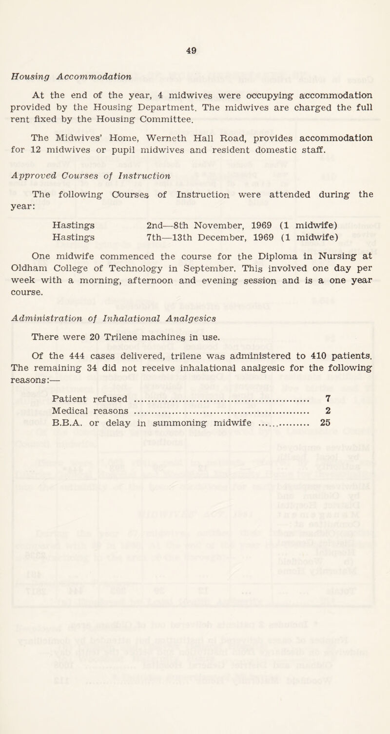 Housing Accommodation At the end of the year, 4 midwives were occupying’ accommodation provided by the Housing Department. The midwives are charged the full rent fixed by the Housing Committee. The Midwives’ Home, Werneth Hall Road, provides accommodation for 12 midwives or pupil midwives and resident domestic staff. Approved Courses of Instruction The following Courses of Instruction were attended during the year: Hastings 2nd—8th November, 1969 (1 midwife) Hastings 7th—13th December, 1969 (1 midwife) One midwife commenced the course for the Diploma in Nursing at Oldham College of Technology in September. This involved one day per week with a morning, afternoon and evening session and is a one year course. Administration of Inhalational Analgesics There were 20 Trilene machines in use. Of the 444 cases delivered, trilene was administered to 410 patients. The remaining 34 did not receive inhalational analgesic for the following reasons:— Patient refused . 7 Medical reasons . 2 B.B.A. or delay in summoning midwife .. 25