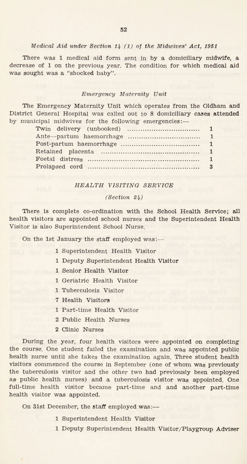 Medical Aid under Section 11} (1) of the Midvoives> Act, 1951 There was 1 medical aid form sent in by a domiciliary midwife, a decrease of 1 on the previous year. The condition for which medical aid was sought was a “shocked baby”. Emergency Maternity Unit The Emergency Maternity Unit which operates from the Oldham and District General Hospital was called out to 8 domiciliary cases attended by municipal midwives for the following emergencies:— Twin delivery (unbooked) . 1 Ante—partum haemorrhage . 1 Post-par turn haemorrhage . 1 Retained placenta . 1 Foetal distress . 1 Prolapsed cord . 3 HEALTH VISITING SERVICE (Section 2.!t) There is complete co-ordination with the School Health Service; all health visitors are appointed school nurses and the Superintendent Health Visitor is also Superintendent School Nurse. On the 1st January the gtaff employed was:— 1 Superintendent Health Visitor 1 Deputy Superintendent Health Visitor 1 Senior Health Visitor 1 Geriatric Health Visitor 1 Tuberculosis Visitor 7 Health Visitors 1 Part-time Health Visitor 2 Public Health Nurses 2 Clinic Nurses During the year, four health visitors were appointed on completing the course. One student failed the examination and was appointed public health nurse until she takes the examination again. Three student health visitors commenced the course in September (one of whom was previously the tuberculosis visitor and the other two had previously been employed as public health nurses) and a tuberculosis visitor was appointed. One full-time health visitor became part-time and and another part-time health visitor was appointed. On 31st December, the staff employed was:— 1 Superintendent Health Visitor 1 Deputy Superintendent Health Visitor/Playgroup Adviser