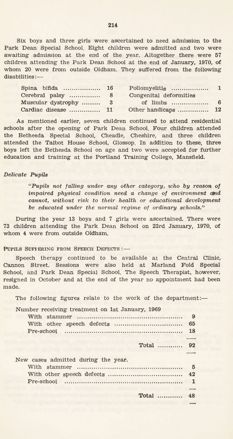 Six boys and three girls were ascertained to need admission to the Park Dean Special School. Eight children were admitted and two were awaiting admission at the end of the year. Altogether there were 57 children attending the Park Dean School at the end of January, 1970, of whom 20 were from outside Oldham. They suffered from the following disabilities:— Spina bifida . 16 Cerebral palsy . 8 Muscular dystrophy . 3 Cardiac disease . 11 Poliomyelitis . 1 Congenital deformities of limbs . 6 Other handicaps .. 12 As mentioned earlier, seven children continued to attend residential schools after the opening of Park Dean School. Four children attended the Bethesda Special School, Cheadle, Cheshire, and three children attended the Talbot House School, Glossop. In addition to these, three boys left the Bethesda School on age and two were accepted for further education and training at the Portland Training College, Mansfield. Delicate Pupils ((Pupils not falling under any other category, who by reason of impaired physical condition need a change of environment cH/nd cannot, without risk to their health or educational development be educated under the normal regime of ordinary schools During the year 13 boys and 7 girls were ascertained. There were 73 children attending the Park Dean School on 23rd January, 1970, of whom 4 were from outside Oldham. Pupils Suffering from Speech Defects: — Speech therapy continued to be available at the Central Clinic, Cannon Street. Sessions were also held at Marland Fold Special School, and Park Dean Special School. The Speech Therapist, however, resigned in October and at the end of the year no appointment had been made. The following figures relate to the work of the department:— Number receiving treatment on 1st January, 1969 With stammer . 9 With other speech defects . 65 Pre-school . 18 Total . 92 New cases admitted during the year. With stammer . 5 With other speech defects . 42 Pre-school . 1 Total 48