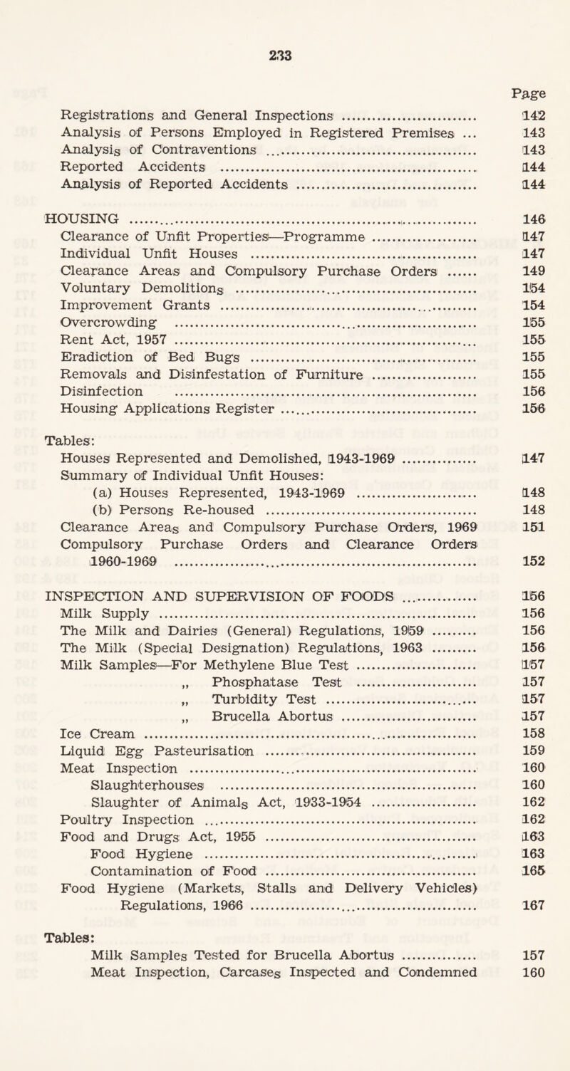 P&ge Registrations and General Inspections . 142 Analysis of Persons Employed in Registered Premises ... 143 Analysis of Contraventions .. 143 Reported Accidents .. 144 Analysis of Reported Accidents . 144 HOUSING ...,. 146 Clearance of Unfit Properties!—Programme . 147 Individual Unfit Houses . 147 Clearance Areas and Compulsory Purchase Orders . 149 Voluntary Demolitions . 154 Improvement Grants . 154 Overcrowding . 1155 Rent Act, 1957 . 155 Eradication of Bed Bugs . 155 Removals and Disinfestation of Fiirniture . 155 Disinfection . 156 Housing Applications Register .. 156 Tables: Houses Represented and Demolished, 1943-1969 . 147 Summary of Individual Unfit Houses: (a) Houses Represented, 1943-1969 . 148 Ob) Persons Re-housed . 148 Clearance Areas and Compulsory Purchase Orders, 1969 151 Compulsory Purchase Orders and Clearance Orders 1960-1969 152 INSPECTION AND SUPERVISION OF FOODS .. 156 Milk Supply . 156 The Milk and Dairies (General) Regulations, 1959 . 156 The Milk (Special Designation) Regulations, 1963 . 156 Milk Samples!—For Methylene Blue Test . 1157 „ Phosphatase Test . 157 „ Turbidity Test . 157 „ Brucella Abortus . 157 Ice Cream . 158 Liquid Egg Pasteurisation . 159 Meat Inspection . 160 Slaughterhouses . 160 Slaughter of Animals Act, 1933-1954 . 162 Poultry Inspection .. 162 Food and Drugs: Act, 1955 . 163 Food Hygiene ...i 163 Contamination of Food . 165 Food Hygiene (Markets, Stalls and Delivery Vehicles) Regulations, 1966 . 167 Tables: Milk Samples Tested for Brucella Abortus . 157 Meat Inspection, Carcases Inspected and Condemned 160