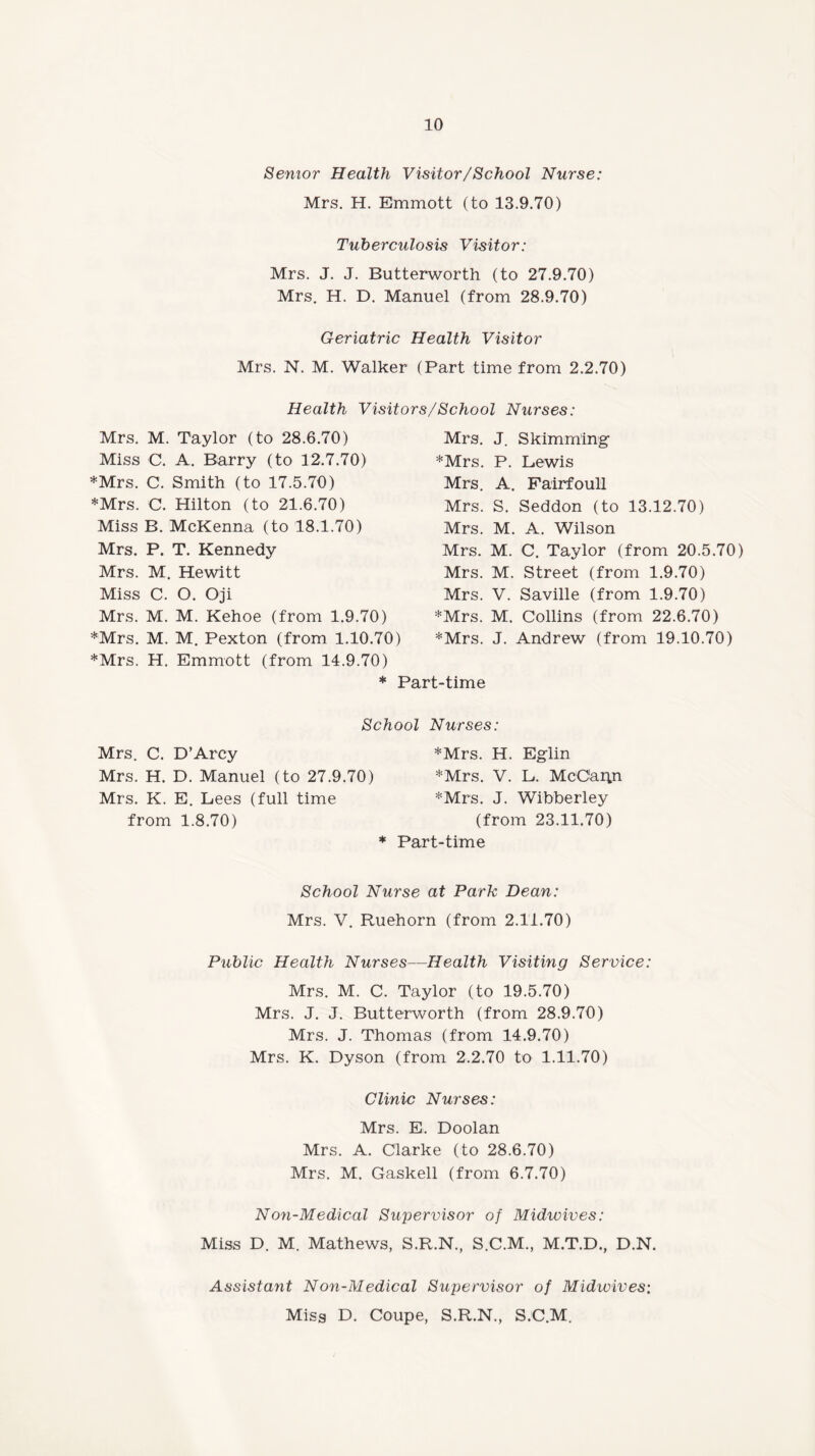 Senior Health Visitor/School Nurse: Mrs. H. Emmott (to 13.9.70) Tuberculosis Visitor: Mrs. J. J. Butterworth (to 27.9.70) Mrs. H. D. Manuel (from 28.9.70) Geriatric Health Visitoi Mrs. N. M. Walker (Part time from 2.2.70) Health Visitors/School Nurses: Mrs. M. Taylor (to 28.6.70) Miss C. A. Barry (to 12.7.70) *Mrs. C. Smith (to 17.5.70) *Mrs. C. Hilton (to 21.6.70) Miss B. McKenna (to 18.1.70) Mrs. P. T. Kennedy Mrs. M. Hewitt Miss C. O. Oji Mrs. M. M. Kehoe (from 1.9.70) *Mrs. M. M. Pexton (from 1.10.70) *Mrs. H. Emmott (from 14.9.70) Mrs. J. Skimming: *Mrs. P. Lewis Mrs. A. Fairfoull Mrs. S. Seddon (to 13.12.70) Mrs. M. A. Wilson Mrs. M. C. Taylor (from 20.5.70) Mrs. M. Street (from 1.9.70) Mrs. V. Saville (from 1.9.70) *Mrs. M. Collins (from 22.6.70) *Mrs. J. Andrew (from 19.10.70) t-time School Nurses: Mrs. C. D’Arcy *Mrs. H. Eglin Mrs. H. D. Manuel (to 27.9.70) *Mrs. V. L. McOaiyi Mrs. K. E. Lees (full time *Mrs. J. Wibberley from 1.8.70) (from 23.11.70) * Part-time School Nurse at Park Dean: Mrs. V. Ruehorn (from 2.11.70) Public Health Nurses—Health Visiting Service: Mrs. M. C. Taylor (to 19.5.70) Mrs. J. J. Butterworth (from 28.9.70) Mrs. J. Thomas (from 14.9.70) Mrs. K. Dyson (from 2.2.70 to 1.11.70) Clinic Nurses: Mrs. E. Doolan Mrs. A. Clarke (to 28.6.70) Mrs. M. Gaskell (from 6.7.70) Non-Medical Supervisor of Midwives: Miss D. M. Mathews, S.R.N., S.C.M., M.T.D., D.N. Assistant Non-Medical Supervisor of Midwives: Miss D. Coupe, S.R.N., S.C.M.