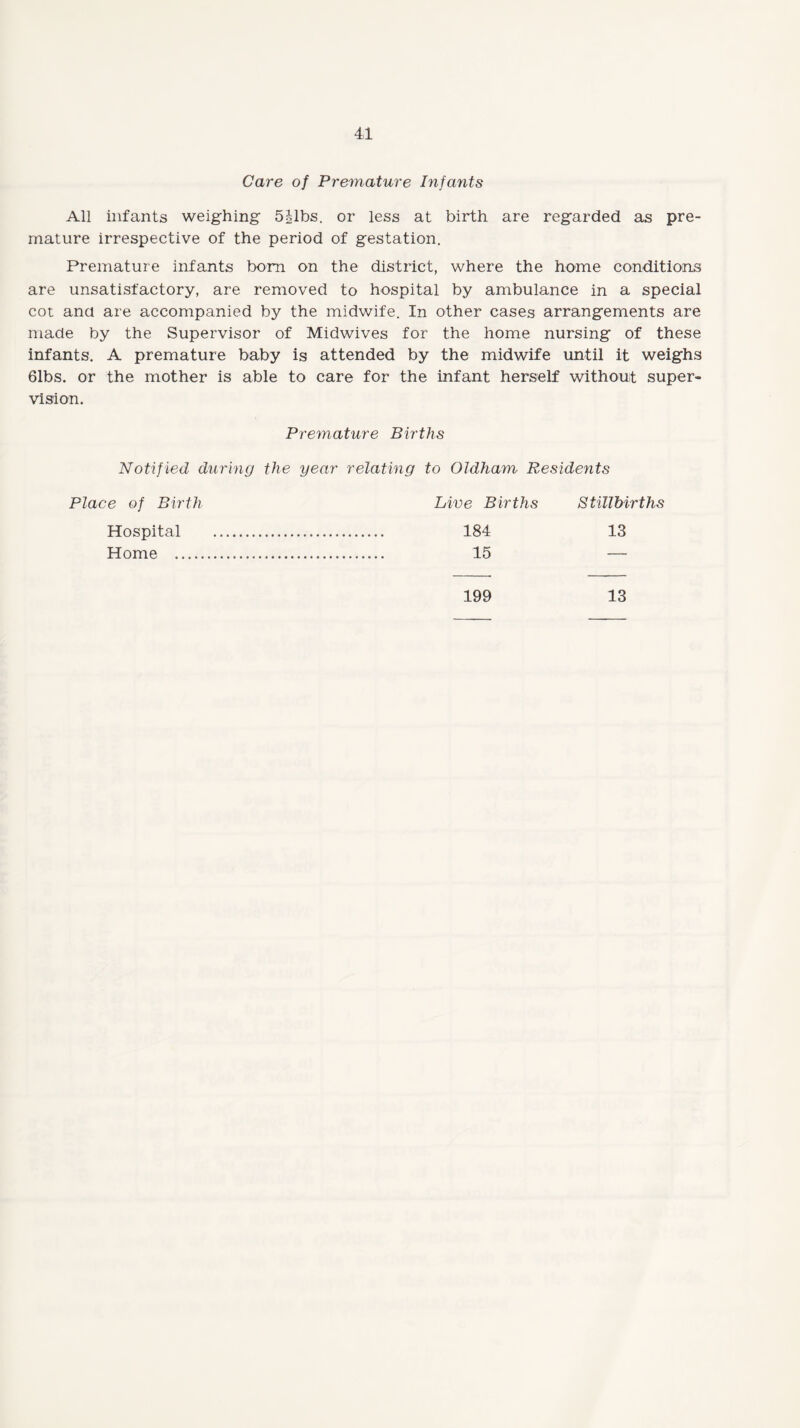 Care of Premature Infants All infants weighing 5|lbs. or less at birth are regarded as pre¬ mature irrespective of the period of gestation. Premature infants bom on the district, where the home conditions are unsatisfactory, are removed to hospital by ambulance in a special cot ana are accompanied by the midwife. In other cases arrangements are made by the Supervisor of Midwives for the home nursing of these infants. A premature baby is attended by the midwife until it weighs 61bs. or the mother is able to care for the infant herself without super¬ vision. Premature Births Notified during the year relating to Oldham Residents Place of Birth Live Births Stillbirths Hospital Home . 184 15 13 199 13