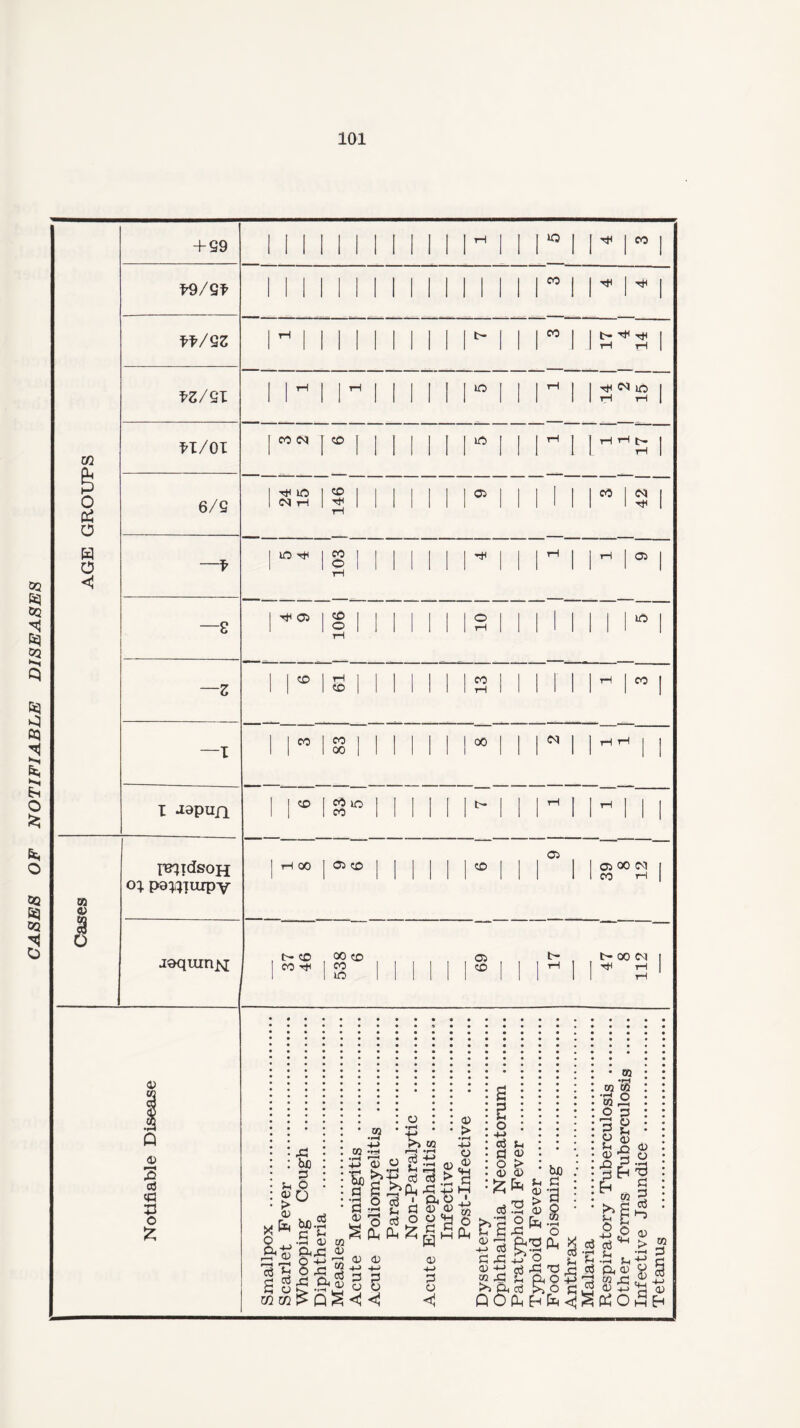 OF NOTIFIABLE DISEASES