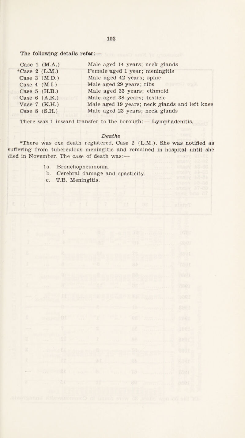 The following details refer:— Case 1 (M.A.) *Case 2 (L.M.) Case 3 (M.D.) Case 4 (M.I.) Case 5 (H.B.) Case 6 (A.K.) Vase 7 (K.H.) Case 8 (S.H.) Male aged 14 years; neck glands Female aged 1 year; meningitis Male aged 42 years; spine Male aged 29 years; ribs Male aged 33 years; ethmoid Male aged 38 years; testicle Male aged 19 years; neck glands and left knee Male aged 23 years; neck glands There was 1 inward transfer to the borough:— Lymphadenitis. Deaths *There was oije death registered, Case 2 (L.M.). She was notified as suffering from tuberculous meningitis and remained in hospital until she died in November. The case of death was:— la. Bronchopneumonia. b. Cerebral damage and spasticity. c. T.B. Meningitis.