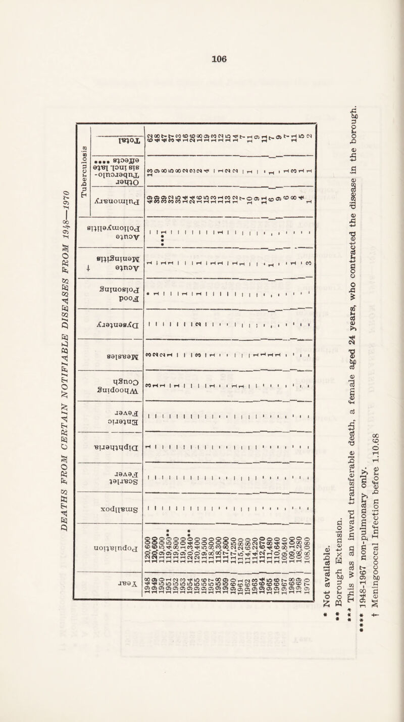 WOX iM 00 t> O CO CD CO 00 Oi fC C'q O t> ^ Ci r-t ^ Oi t- rH Xj'Buouiiricj ^WCOCOCOHC^HHHHHh ,-h r4 tH si^naXwoip^ a^noy 1 1 jH I 1 1 1 1 1 1 iH | 1 | | | i , i i i i i • # sptSuiua]^ H | HH | | | H | rlrl | Hh | | i ^ i i rl l M uuamqdtQ ’H 1 1 1 1 ! 1 1 1 1 i i 1 1 | 1 1 i l i 1 ' i aaAa^; 1 1 1 1 1 1 1 1 1 1 i 1 1 1 1 1 • 1 ■ 1 1 I 1 j-boa OOOSOr-l(MOOrt<»/5crt>*00050r-IIMe0^4WCDt>OOC?i O ^i^nnioioioiftiowwwwcocococo^cococo'o® c- oiojoidoiosoojoioioiooiaiosoioioojroos05 HrlHrlHrlHrlrlHHrlrlHHr|HHrlHrlrl rH * Not available.