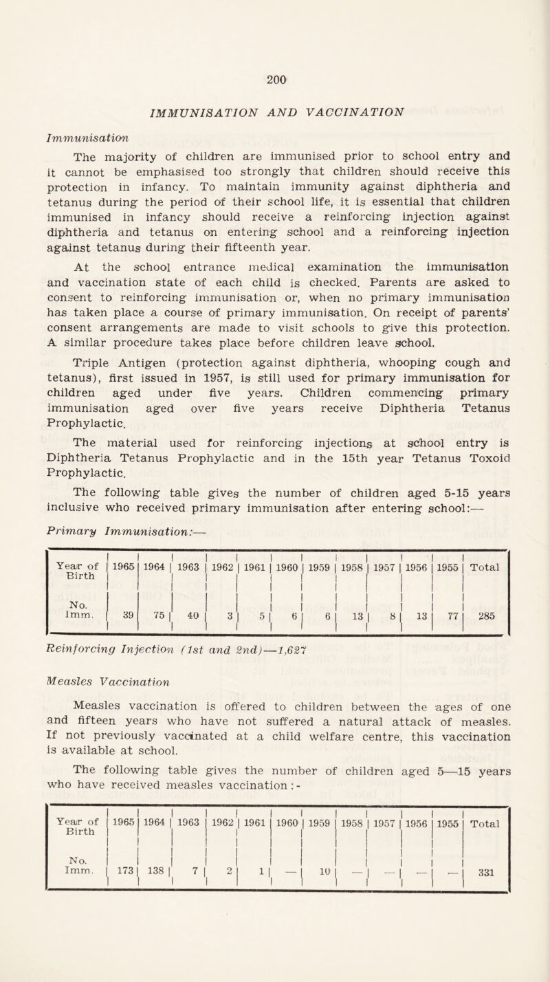 IMMUNISATION AND VACCINATION Immunisation The majority of children are immunised prior to school entry and it cannot be emphasised too strongly that children should receive this protection in infancy. To maintain immunity against diphtheria and tetanus during the period of their school life, it is essential that children immunised in infancy should receive a reinforcing injection against diphtheria and tetanus on entering school and a reinforcing injection against tetanus during their fifteenth year. At the school entrance medical examination the immunisation and vaccination state of each child is checked. Parents are asked to consent to reinforcing immunisation or, when no primary immunisation has taken place a course of primary immunisation. On receipt of parents’ consent arrangements are made to visit schools to give this protection. A similar procedure takes place before children leave school. Triple Antigen (protection against diphtheria, whooping cough and tetanus), first issued in 1957, is still used for primary immunisation for children aged under five years. Children commencing primary immunisation aged over five years receive Diphtheria Tetanus Prophylactic. The material used for reinforcing injections at school entry is Diphtheria Tetanus Prophylactic and in the 15th year Tetanus Toxoid Prophylactic. The following table gives the number of children aged 5-15 years inclusive who received primary immunisation after entering school:— Primary Immunisation:— Year of 1965 1964 | 1963 1962 1 | 1961 | 1960 1959 1958 ! 1957 1 1956 1955 Total Birth 1 I No. 1 | imm. 39 751 40 3 5 1 6 1 6 13 1 8 13 77 285 Reinforcing Infection (1st and 2nd)—1,627 Measles Vaccination Measles vaccination is offered to children between the ages of one and fifteen years who have not suffered a natural attack of measles. If not previously vaccinated at a child welfare centre, this vaccination is available at school. The following table gives the number of children aged 5—15 years who have received measles vaccination : - 1 Year of | 1965 1964 | 1963 1 1962 1 1961 1960 | 1959 1958 | 1957 1 1956 1955 Total Birth | i No. Imm. | 173 138 | 71 2 1 1 1 10 — 1 ~ 1 331