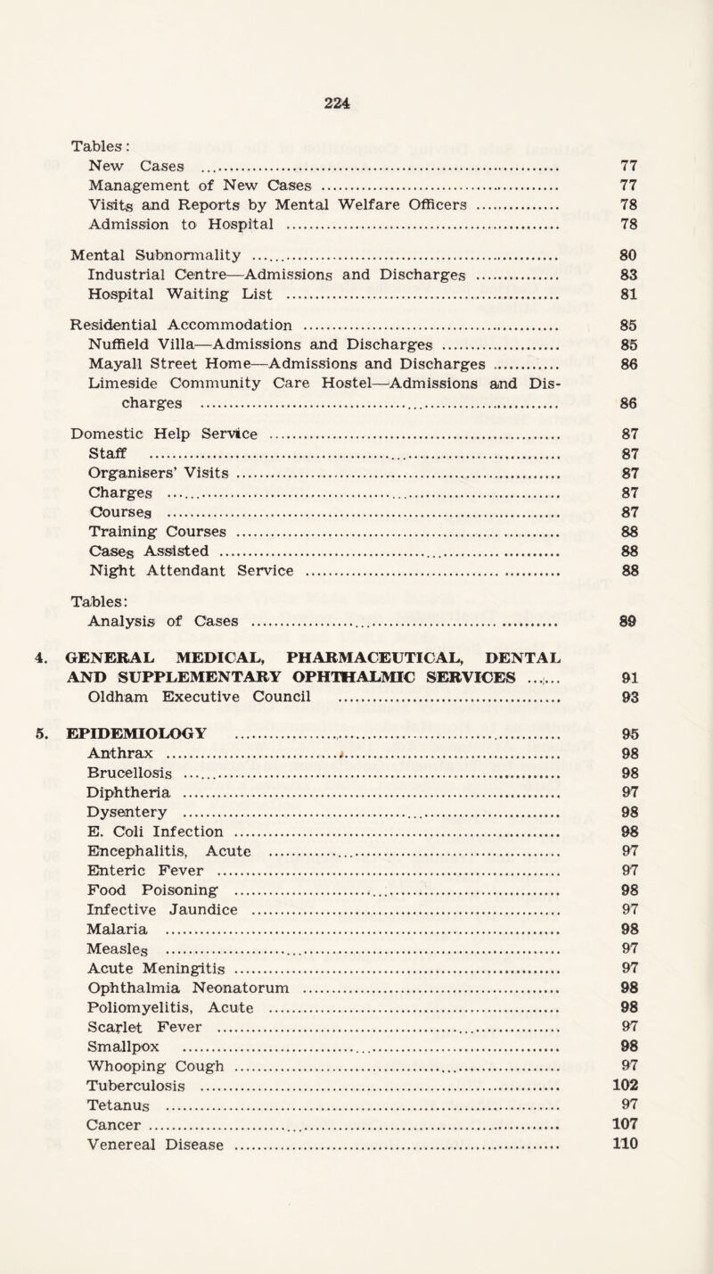 Tables: New Cases .. 77 Management of New Cases . 77 Visits and Reports by Mental Welfare Officers . 78 Admission to Hospital . 78 Mental Subnormality .. 80 Industrial Centre—Admissions and Discharges . 83 Hospital Waiting List . 81 Residential Accommodation . 85 Nuffield Villa—Admissions and Discharges . 85 Mayall Street Home—Admissions and Discharges . 86 Limeside Community Care Hostel—Admissions and Dis¬ charges . 86 Domestic Help Service . 87 Staff . 87 Organisers’ Visits . 87 Charges .. 87 Courses . 87 Training Courses . 88 Cases Assisted . 88 Night Attendant Service . 88 Tables: Analysis of Cases . 80 4. GENERAL MEDICAL, PHARMACEUTICAL, DENTAL AND SUPPLEMENTARY OPHTHALMIC SERVICES ...... 91 Oldham Executive Council . 93 5. EPIDEMIOLOGY . 95 Anthrax .t. 98 Brucellosis .. 98 Diphtheria . 97 Dysentery . 98 E. Coli Infection . 98 Encephalitis, Acute . 97 Enteric Fever . 97 Food Poisoning . 98 Infective Jaundice . 97 Malaria . 98 Measles . 97 Acute Meningitis . 97 Ophthalmia Neonatorum . 98 Poliomyelitis, Acute . 98 Scarlet Fever . 97 Smallpox . 98 Whooping Cough . 97 Tuberculosis . 102 Tetanus . 97 Cancer . 107 Venereal Disease . 110