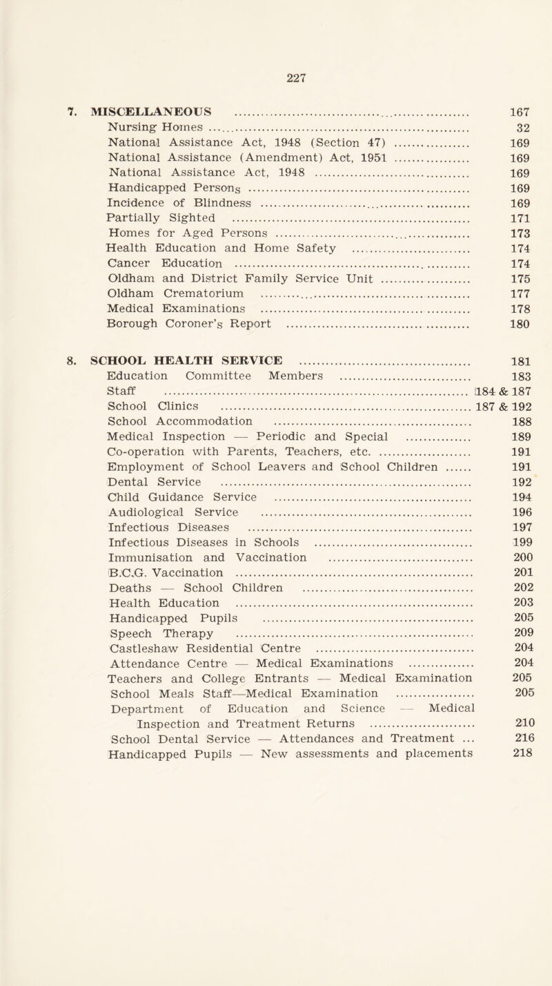 7. MISCELLANEOUS . 167 Nursing Homes .. 32 National Assistance Act, 1948 (Section 47) . 169 National Assistance (Amendment) Act, 1951 . 169 National Assistance Act, 1948 . 169 Handicapped Persons . 169 Incidence of Blindness . 169 Partially Sighted . 171 Homes for Aged Persons . 173 Health Education and Home Safety .. 174 Cancer Education . 174 Oldham and District Family Service Unit . 175 Oldham Crematorium . 177 Medical Examinations . 178 Borough Coroner’s Report . 180 8. SCHOOL HEALTH SERVICE . 181 Education Committee Members . 183 Staff ... 1184 & 187 School Clinics . 187 & 192 School Accommodation . 188 Medical Inspection — Periodic and Special . 189 Co-operation with Parents, Teachers, etc. 191 Employment of School Leavers and School Children . 191 Dental Service . 192 Child Guidance Service . 194 Audiological Service . 196 Infectious Diseases . 197 Infectious Diseases in Schools . 199 Immunisation and Vaccination . 200 B.C.G. Vaccination . 201 Deaths — School Children . 202 Health Education . 203 Handicapped. Pupils . 205 Speech Therapy . 209 Castleshaw Residential Centre . 204 Attendance Centre — Medical Examinations . 204 Teachers and College Entrants — Medical Examination 205 School Meals Staff—Medical Examination . 205 Department of Education and Science — Medical Inspection and Treatment Returns . 210 School Dental Service — Attendances and Treatment ... 216 Handicapped Pupils — New assessments and placements 218