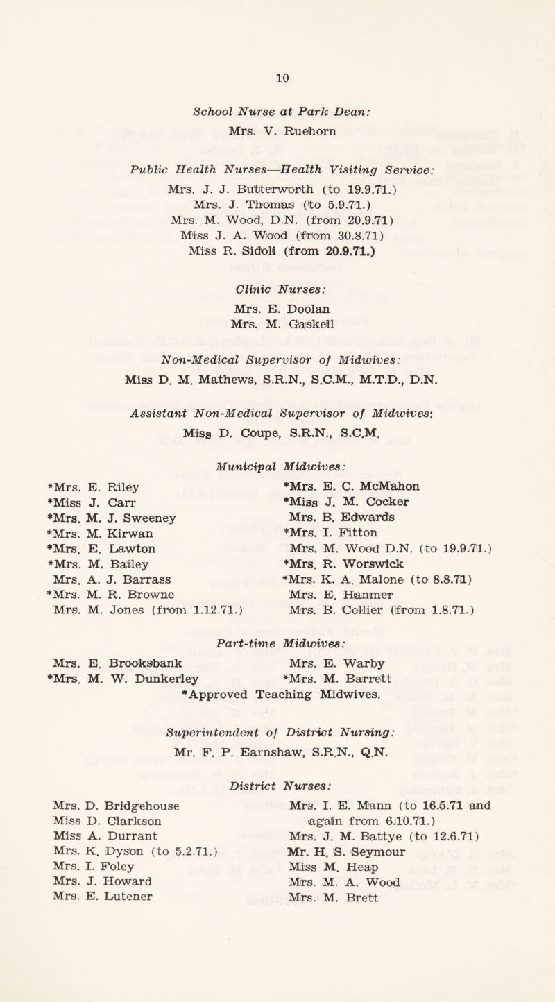 School Nurse at Park Dean: Mrs. V. Ruehorn Public Health Nurses—Health Visiting Service: Mrs. J. J. Bu'titerworth (to 19.9.71.) Mrs. J. Thomas (to 5.9.71.) Mrs. M. Wood, D.N. (from 20.9,71) Miss J. A. Wood (from 30.8.71) Miss R. Sidoli (from 20.9.71.) Clinic Nurses: Mrs. E. Doolan Mrs, M. Gaskell Non-Medical Supervisor of Midwives: Miss D. M. Mathews, S.R.N., S.C.M., M.T.D., D.N. Assistant Non-Medical Supervisor of Midwives; Miss D. Coupe, S.R.N., S.C.M. Municipal Midwives: *Mrs. E. Riley ♦Miss J. Carr ♦Mrs. M. J. Sweeney ♦Mrs. M. Kirwan ♦Mrs. E. Lawton *Mrs. M. Bailey Mrs. A. J. Barrass ♦Mrs. M. R. Browne Mrs. M. Jones (from 1.12.71.) ♦Mrs. E. C. McMahon ♦Miss J. M. Cocker Mrs. B. Edwards ♦Mrs. I. Fitton Mrs. M. Wood D.N. (to 19.9.71.) ♦Mrs. R. Worswick *Mrs. K. A. Malone (to 8.8.71) Mrs. E. Hanmer Mrs. B. Collier (from 1.8.71.) Part-time Midwives: Mrs. E. Brooksbank Mrs. E. Warby ♦Mrs. M. W. Dunkerley *Mrs. M. Barrett ♦Approved Teaching Midwives. Superintendent of District Nursmg: Mr. F. P. Earnshaw, S.R.N., Q.N. District Mrs. D. Bridgehouse Miss D. Clarkson Miss A. Durrant Mrs, K. Dyson (to 5.2.71.) Mrs. I. Foley Mrs. J. Howard Mrs. E. Dutener Nurses: Mrs. I. E. Mann (to 16.5.71 and again from 6.10.71.) Mrs. J. M. Battye (to 12.6.71) Mr. H. S. Seymour Miss M. Heap Mrs. M. A. Wood Mrs. M. Brett