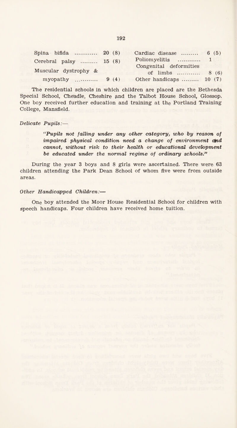 Spina bifida . 20 (8) Cardiac disease . 6 (5) Cerebral palsy . Muscular dystrophy & 15 (8) Poliomyelitis . Congenital deformities of limbs . 1 8 (6) myopathy .. 9 (4) Other handicaps .. 10 (7) The residential schools in which children are placed are the Bethesda Special School, Che'adle, Cheshire and the Talbot House School, Glossop. One boy received further education and training at the Portland Training College, Mansfield. Delicate Pupils:— “Pupils not falling under any other category, who by reason of impaired physical condition need a change of environment ctotd cannot, without risk to their health or educational development be educated under the normal regime of ordinary schools During the year 3 boys and 8 girls were ascertained. There were 63 children attending the Park Dean School of whom five were from outside areas. Other Handicapped Children:— One boy attended the Moor House Residential School for children with speech handicaps. Four children have received home tuition.