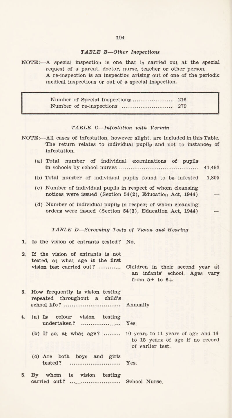 TABLE B—Other Inspections NOTE:—A special inspection is one that is carried out at the special request of a parent, doctor, nurse, teacher or other person. A re-inspection is an inspection arising' out of one of the periodic medical inspections or out of a special inspection. Number of Special Inspections . 2116 Number of re-inspections . 279 TABLE C—Infestation with Vermin NOTE:—All cases of infestation, however slight, are included in this Table. The return relates to individual pupils and not to instances of infestation. (a) Total number of individual examinations of pupils in schools by school nurses . 41,493 (b) Total number of individual pupils found to be infested 1,805 (c) Number of individual pupils in respect of whom cleansing notices were issued (Section 54(2), Education Act, 1944) (d) Number of individual pupils in respect of whom cleansing orders were issued (Section 54(3), Education Act, 1944) — TABLE D—Screening Tests of Vision and Hearing 1. Is the vision of entrants tested? 2. If the vision of entrants is not tested, at what age is the first vision test carried out? .. 3. How frequently is vision testing repeated throughout a child’s school life? .. 4. (a) Is colour vision testing undertaken? .. (b) If so, at what age? . (c) Are both boys and girls tested ? . 5. By whom is vision testing carried out? .. No. Children in their second year at an infants' school. Ages vary from 5+ to 6+ Annually Yes. 10 years to 11 years of age and 14 to 15 years of age if no record of earlier test. Yes. School Nurse.