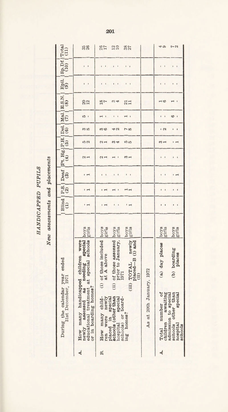 assessments and placements 5U I: h'- V4 Oc U1 £ Mao d CO lO 0) Q W P_ ■ bi) <w d;£ a® M- P TJ © ''N •3 H 'd 0) xi § d tv v o> >>’-! u j-T d © 'd 42 © g © § o S 0) Q © iS w be (3 •H 3 d Q 00 <N O IM <N rH lO i 00 00 uo <N CN ■ m m 42 be CO t> (NO oo ^ <N OO ( 111? A w bD ii ii i ii ii ii ii © g£d~ M ©-« 3 W fi © O 00 t- 00 rt< tH rH rH r-l rH l ii COCO <N I^>00 NH 00 i© ID iN ■ CO i II II I H iH I rH rH i H 1 i 1 o 42 m xn „ >>3 3 O ■- be 42 be m m >>u 0.3 42 be •d © TJ d r—■* O © .a > o 042 §d 5<5 VI -3 o d X) V o r* <n 3 GQ w © d S 3 §4 o « 43 *•> is o rH • JH t— *w b os O ©4rH ^■d |S ©Q v-/ P jH OS: £ oil o O ©53 <p W 2 © OflPlL © © ►» s s.a o WU ^ -J ©4° 00 43 0 3 © O © I w K e^®^ © o gg’&o C ^43 ®43 be ©SoObc 3 ©4(12 43 00 .3 <N t— o> t d d >-i 43 +-> © <N q3 © ^a> t> <N ii ii i i i tH CD rH I ii CD i i iN 00 i • rH ro n m m O -3 42 be 42 be ^3 ©.3 be i=t, ©4 S' X) d ©4 VI grn 3 © 43 a d © d ©4 ©4 d o © ■3 43 © d 0 *—i © « ®Sfl r—4 K A O ®5 2 © ° ^ o ^ “43 ^43d O O o rodaXa