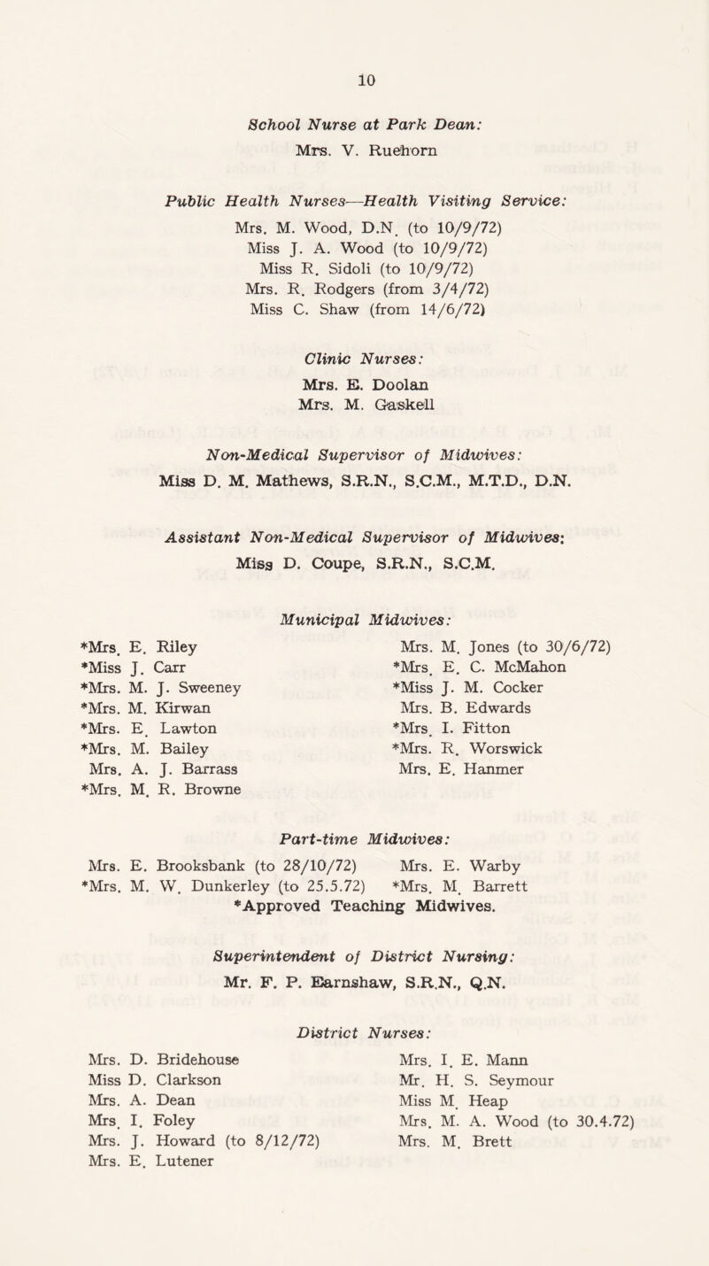 io School Nurse at Park Dean: Mrs. V. Ruehorn Public Health Nurses—Health Visiting Service: Mrs. M. Wood, D.N (to 10/9/72) Miss J. A. Wood (to 10/9/72) Miss R. Sidoli (to 10/9/72) Mrs. R. Rodgers (from 3/4/72) Miss C. Shaw (from 14/6/72) Clinic Nurses: Mrs. E. Doolan Mrs. M. Gaskell Non-Medical Supervisor of Midioives: Miss D. M. Mathews, S.R.N., S.C.M., M.T.D., D.N. Assistant Non-Medical Supervisor of Midwives: Miss D. Coupe, S.R.N., S.C.M. ♦Mrs. E. Riley ♦Miss J. Carr ♦Mrs. M. J. Sweeney ♦Mrs. M. Kirwan ♦Mrs. E. Lawton ♦Mrs. M. Bailey Mrs. A. J. Barr ass ♦Mrs. M. R. Browne Municipal Midwives: Mrs. M. Jones (to 30/6/72) ♦Mrs E. C. McMahon ♦Miss J. M. Cocker Mrs. B. Edwards ♦Mrs. I. Fitton ♦Mrs. R. Worswick Mrs. E. Hammer Part-time Midwives: Mrs. E. Brooksbank (to 28/10/72) Mrs. E. Warby ♦Mrs. M. W. Dunkerley (to 25.5.72) *Mrs. M. Barrett ♦Approved Teaching Midwives. Superintendent of District Nursing: Mr. F. P. Earnshaw, S.R.N., Q.N. District Nurses: Mrs. D. Bridehouse Miss D. Clarkson Mrs. A. Dean Mrs. I. Foley Mrs! J. Howard (to 8/12/72) Mrs. E. Lutener Mrs. I. E. Mann Mr. H. S. Seymour Miss M Heap Mrs. M. A. Wood (to 30.4.72) Mrs. M. Brett