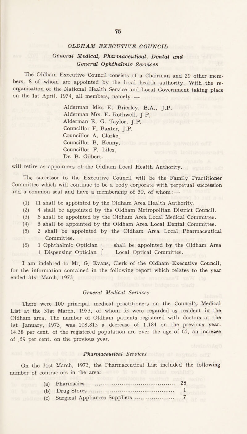 OLDHAM EXECUTIVE COUNCIL General Medical, Pharmaceutical, Dental and Generdl Ophthalmic Services The Oldham Executive Council consists of a Chairman and 29 other mem¬ bers, 8 of whom are appointed by the local health authority. With the re¬ organisation of the National Health Service and Local Government taking place on the 1st April, 1974, all members, namely: — Alderman Miss E. Brierley, B.A., J.P. Alderman Mrs. E. Rothwell, J.P. Alderman E. G. Taylor, J.P. Councillor F. Baxter, J.P. Councillor A. Clarke Councillor B. Kenny. Councillor F. Liles. Dr. B. Gilbert. will retire as appointees of the Oldham Local Health Authority. The successor to the Executive Council will be the Family Practitioner Committee which will continue to be a body corporate with perpetual succession and a common seal and have a membership of 30, of whom: — (1) 11 shall be appointed by the Oldham Area Health Authority. (2) 4 shall be appointed by the Oldham Metropolitan District Council. (3) 8 shall be appointed by the Oldham Area Local Medical Committee. (4) 3 shall be appointed by the Oldham Area Local Dental Committee. (5) 2 shall be appointed by the Oldham Area Local Pharmaceutical Committee. (6) 1 Ophthalmic Optician | shall be appointed by the Oldham Area 1 Dispensing Optician [ Local Optical Committee. I am indebted to Mr. G. Evans, Clerk of the Oldham Executive Council, for the information contained in the following report which relates to the year ended 31st March, 1973 General Medical Services There were 100 principal medical practitioners on the Council’s Medical List at the 31st March, 1973, of whom 53 were regarded as resident in the Oldham area. The number of Oldham patients registered with doctors at the 1st January, 1973, was 108,813 a decrease of 1,184 on the previous year. 14.38 per cent, of the registered population are over the age of 65, an increase of .59 per cent, on the previous year. Pharmaceutical Services On the 31st March, 1973, the Pharmaceutical List included the following number of contractors in the area: — (a) Pharmacies . 28 (b) Drug Stores . 1 (c) Surgical Appliances Suppliers . 7