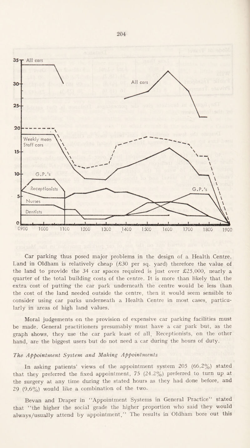 Car parking thus posed major problems in the design of a Health Centre. Land in Oldham is relatively cheap (£30 per sq. yard) therefore the value of the land to provide the 34 car spaces required is just over £25,000, nearly a quarter of the total building costs of the centre. It is more than likely that the extra cost of putting the car park underneath the centre would be less than the cost of the land needed outside the centre, then it would seem sensible to consider using car parks underneath a Health Centre in most cases, particu¬ larly in areas of high land values. Moral judgements on the provision of expensive car parking facilities must be made. General practitioners presumably must have a car park but, as the graph shows, they use the car park least of all. Receptionists, on the other hand, are the biggest users but do not need a car during the hours of duty. The Appointment System and Making Appointments In asking patients’ views of the appointment system 205 (66.2%) stated that they preferred the fixed appointment, 75 (24.2%) preferred to turn up at the surgery at any time during the stated hours as they had done before, and 29 (9.6%) would like a combination of the two. Bevan and Draper in “Appointment Systems in General Practice’’ stated that “the higher the social grade the higher proportion who said they would always/usually attend by appointment.’’ Ihe results in Oldham bore out this