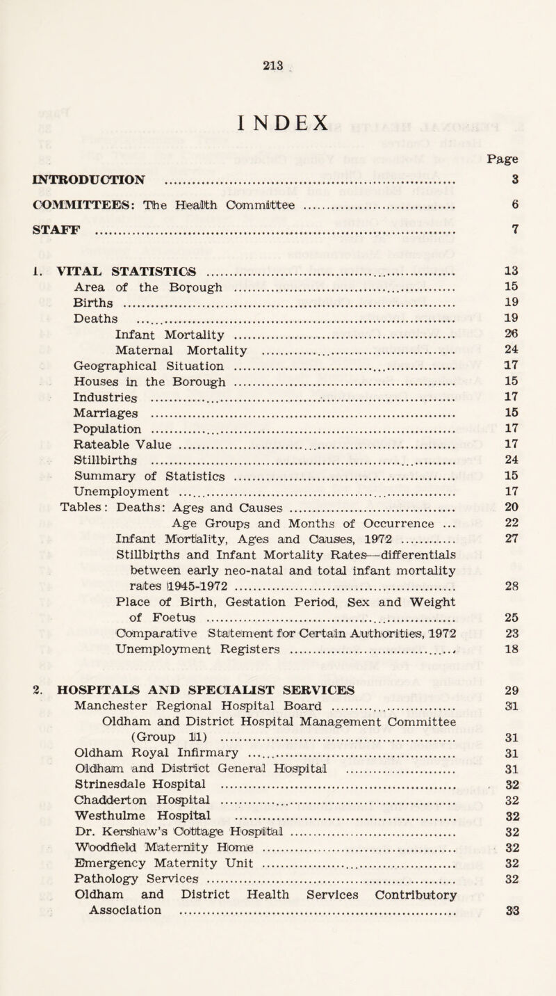 I NDEX Page INTRODUCTION . 3 COMMITTEES: The Health Committee . 6 STAFF . 7 1. VITAL STATISTICS . 13 Area of the Borough . 15 Births . 19 Deaths .. 19 Infant Mortality . 26 Maternal Mortality . 24 Geographical Situation . 17 Houses in the Borough . 15 Industries . 17 Marriages . 15 Population . 17 Rateable Value . 17 Stillbirths . 24 Summary of Statistics . 15 Unemployment .. 17 Tables : Deaths: Ages and Causes . 20 Age Groups and Months of Occurrence ... 22 Infant Mortality, Ages and Causes, 1972 . 27 Stillbirths and Infant Mortality Rates—differentials between early neo-natal and total infant mortality rates 1945-1972 . 28 Place of Birth, Gestation Period, Sex and Weight of Foetus . 25 Comparative Statement for Certain Authorities, 1972 23 Unemployment Registers . 18 2. HOSPITALS AND SPECIALIST SERVICES 29 Manchester Regional Hospital Board . 31 Oldham and District Hospital Management Committee (Group 11) 31 Oldham Royal Infirmary .. 31 Oldham and District General Hospital . 31 Strinesdale Hospital . 32 Chadderton Hospital . 32 Westhulme Hospital . 32 Dr. Kershaw’s Cottage Hospital . 32 Woodfieid Maternity Home . 32 Emergency Maternity Unit . 32 Pathology Services . 32 Oldham and District Health Services Contributory Association . 33