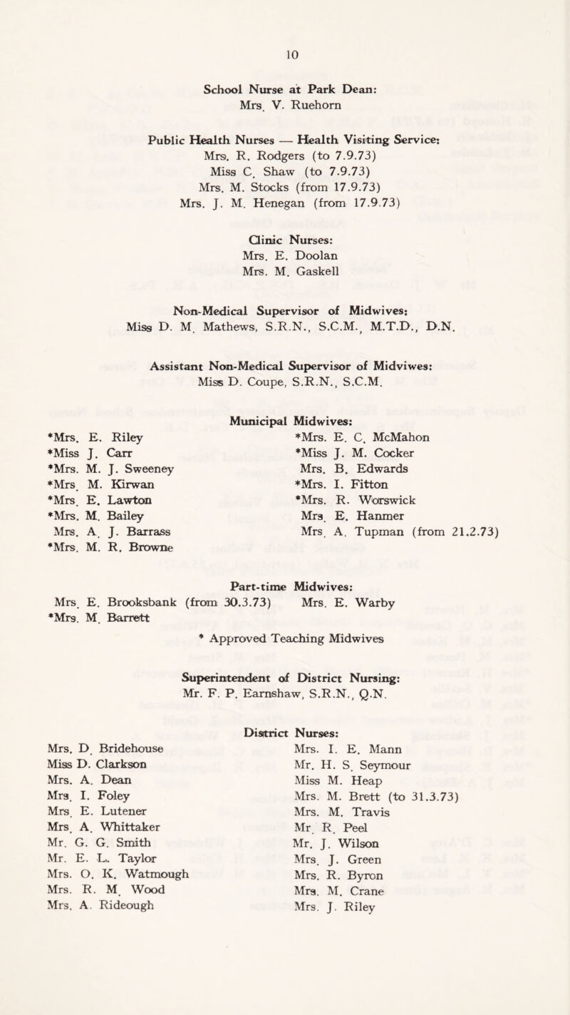 School Nurse at Park Dean: Mrs. V. Ruehom Public Health Nurses — Health Visiting Service: Mrs. R. Rodgers (to 7.9.73) Miss C. Shaw (to 7.9.73) Mrs. M. Stocks (from 17.9.73) Mrs. J. M. Henegan (from 17.9.73) Clinic Nurses: Mrs, E. Doolan Mrs. M. Gaskell Non-Medical Supervisor of Midwives; Miss D. M. Mathews, S.R.N., S.C.M., M.T.D., D.N. Assistant Non-Medical Supervisor of Midviwes: Mis® D. Coupe, S.R.N., S.C.M. ♦Mrs. E. Riley ♦Miss J. Carr ♦Mrs. M. J. Sweeney ♦Mrs. M. Kirwan ♦Mrs. E. Lawton ♦Mrs. M. Bailey Mrs. A. J. Baxrass ♦Mrs. M. R. Browne Municipal Midwives: ♦Mrs. E. C. McMahon ♦Miss J. M. Cocker Mrs. B. Edwards ♦Mrs. I. Fitton ♦Mrs. R. Warswick Mrs. E. Hanmer Mrs A. Tupman (from 21.2.73) Part-time Midwives: Mrs. E. Brooksbank (from 30.3.73) Mrs. E. Warby *Mr9, M. Barrett ♦ Approved Teaching Midwives Superintendent of District Nursing: Mr. F. P. Eamshaw, S.R.N., Q.N. District Nurses: Mrs. D Bridehouse Miss D. Clarkson Mrs. A. Dean Mrs. I. Foley Mrs. E. Lutener Mrs. A. Whittaker Mr. G. G. Smith Mr. E. L.. Taylor Mrs. O. K. Watmough Mrs. R. M Wood Mrs. A. Rideough Mrs. I. E. Mann Mr. H. S. Seymour Miss M. Heap Mrs. M. Brett (to 31.3.73) Mrs. M. Travis Mr R. Peel Mr. J. Wilson Mrs. J. Green Mrs. R. Byron Mrs. M. Crane Mrs. J. Riley