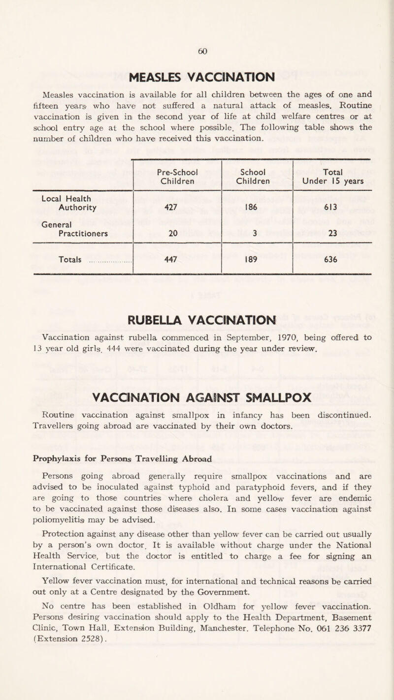 MEASLES VACCINATION Measles vaccination is available for all children between the ages of one and fifteen years who have not suffered a natural attack of measles. Routine vaccination is given in the second year of life at child welfare centres or at school entry age at the school where possible. The following table shows the number of children who have received this vaccination. Pre-School Children School Children Total Under 15 years Local Health Authority 427 186 613 General Practitioners 20 3 23 Totals . 447 189 636 RUBELLA VACCINATION Vaccination against rubella commenced in September, 1970, being offered to 13 year old girls. 444 were vaccinated during the year under review. VACCINATION AGAINST SMALLPOX Routine vaccination against smallpox in infancy has been discontinued. Travellers going abroad are vaccinated by their own doctors. Prophylaxis for Persons Travelling Abroad Persons going abroad generally require smallpox vaccinations and are advised to be inoculated against typhoid and paratyphoid fevers, and if they are going to those countries where cholera and yellow fever are endemic to be vaccinated against those diseases also. In some cases vaccination against poliomyelitis) may be advised. Protection against any disease other than yellow fever can be carried out usually by a person's own doctor. It is available without charge under the National Health Service, but the doctor is entitled to charge a fee for signing an International Certificate. Yellow fever vaccination must, for international and technical reasons be carried out only at a Centre designated by the Government. No centre has been established in Oldham for yellow fever vaccination. Persons desiring vaccination should apply to the Health Department, Basement Clinic, Town Hall, Extension Building, Manchester. Telephone No. 061 236 3377 (Extension 2528).