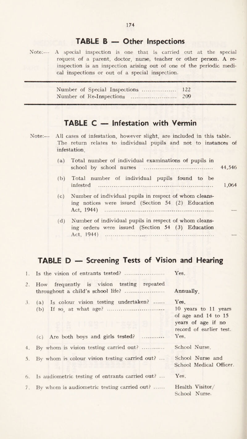 TABLE B — Other Inspections Note:-— A special inspection is one that is carried out at the special request of a parent, doctor, nurse, teacher or other person. A re¬ inspection is an inspection arising out of one of the periodic medi¬ cal inspections or out of a special inspection. Number of Special Inspections . 122 Number of Re-Inspections . 209 TABLE C — Infestation with Vermin Note:— All cases of infestation, however slight, are included in this table. The return relates to individual pupils and not to instances of infestation. (a) Total number of individual examinations of pupils in school by school nurses . 44,546 (b) Total number of individual pupils found to be infested . 1,064 (c) Number of individual pupils in respect of whom cleans¬ ing notices were issued (Section 54 (2) Education Act, 1944) . (d) Number of individual pupils in respect of whom cleans¬ ing orders) were issued (Section 54 (3) Education Act, 1944) . TABLE D — Screening Tests of Vision and Hearing 1. Is the vision of entrants tested? . Yes. 2. How frequently is vision testing repeated, throughout a child’s school life? . Annually, 3. (a) Is colour vision testing undertaken? . Yes. (b) If soj at what age? . 10 years to 11 years of age and 14 to 15 years of age if no record of earlier test. (c) Are both boys and girls tested? . Yes. 4. By whom is vision testing carried out? . School Nurse. 5. By whom is colour vision testing carried out? ... School Nurse and School Medical Officer. 6. Is audiometric testing of entrants carried out? ... Yes. 7. By whom is audiometric testing carried out? . Health Visitor/ School Nurse.