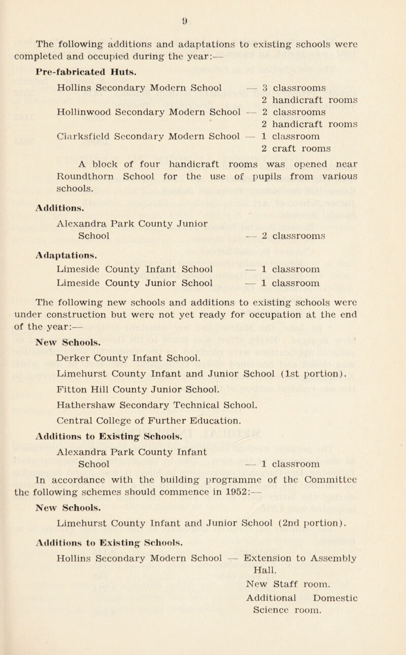y The following additions and adaptations to existing schools were completed and occupied during the year:-— Pre-fabricated Huts. Hollins Secondary Modern School — 3 classrooms 2 handicraft rooms Hollinwood Secondary Modern School — 2 classrooms 2 handicraft rooms Clarksfield Secondary Modern School — 1 classroom 2 craft rooms A block of four handicraft rooms was opened near Roundthorn School for the use of pupils from various schools. Additions. Alexandra Park County Junior School — 2 classrooms Adaptations. Limeside County Infant School — 1 classroom Limeside County Junior School — 1 classroom The following new schools and additions to existing schools were under construction but were not yet ready for occupation at the end of the year:— New Schools. Derker County Infant School. Limehurst County Infant and Junior School (1st portion). Fitton Hill County Junior School. Hathershaw Secondary Technical School. Central College of Further Education. Additions to Existing Schools. Alexandra Park County Infant School — 1 classroom In accordance with the building programme of the Committee the following schemes should commence in 1952:— New Schools. Limehurst County Infant and Junior School (2nd portion). Additions to Existing Schools. Hollins Secondary Modern School — Extension to Assembly Hall. New Staff room. Additional Domestic Science room.