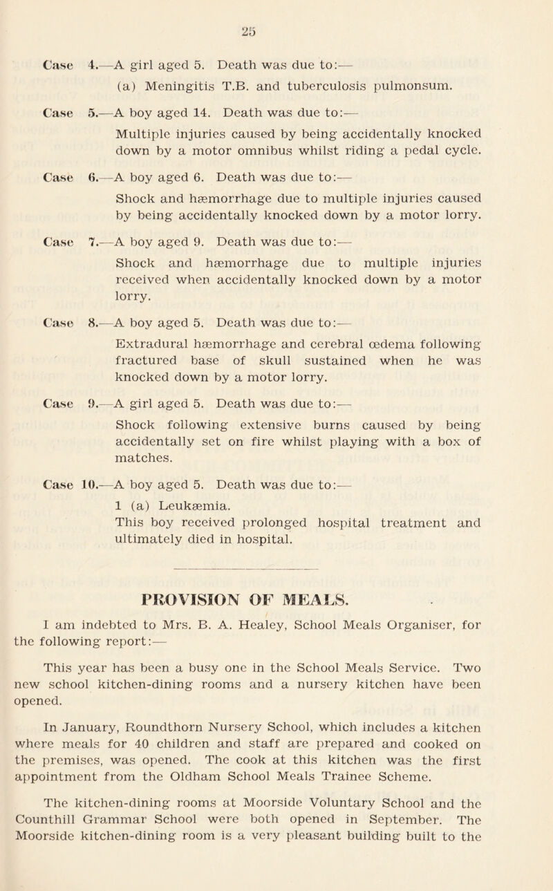 Case 4.—A girl aged 5. Death was due to:— (a) Meningitis T.B. and tuberculosis pulmonsum. Case 5.—A boy aged 14. Death was due to:— Multiple injuries caused by being accidentally knocked down by a motor omnibus whilst riding a pedal cycle. Case 6.—A boy aged 6. Death was due to :— Shock and haemorrhage due to multiple injuries caused by being accidentally knocked down by a motor lorry. Case 7.—A boy aged 9. Death was due to:— Shock and haemorrhage due to multiple injuries received when accidentally knocked down by a motor lorry. Case 8.—A boy aged 5. Death was due to:— Extradural haemorrhage and cerebral oedema following fractured base of skull sustained when he was knocked down by a motor lorry. Case 9.—A girl aged 5. Death was due to:— Shock following extensive burns caused by being accidentally set on fire whilst playing with a box of matches. Case 10.—A boy aged 5. Death was due to:— 1 (a) Leukaemia. This boy received prolonged hospital treatment and ultimately died in hospital. PROVISION OF MEALS, I am indebted to Mrs. B. A. Healey, School Meals Organiser, for the following report:— This year has been a busy one in the School Meals Service. Two new school kitchen-dining rooms and a nursery kitchen have been opened. In January, Roundthorn Nursery School, which includes a kitchen where meals for 40 children and staff are prepared and cooked on the premises, was opened. The cook at this kitchen was the first appointment from the Oldham School Meals Trainee Scheme. The kitchen-dining rooms at Moorside Voluntary School and the Counthill Grammar School were both opened in September. The Moorside kitchen-dining room is a very pleasant building built to the