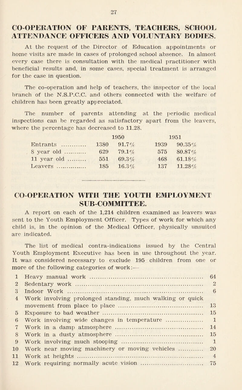CO-OPERATION OF PARENTS, TEACHERS, SCHOOL ATTENDANCE OFFICERS AND VOLUNTARY BODIES, At the request of the Director of Education appointments or home visits are made in cases of prolonged school absence. In almost every case there is consultation with the medical practitioner with beneficial results and, in some cases, special treatment is arranged for the case in question. The co-operation and help of teachers, the inspector of the local branch of the N.S.P.C.C. and others connected with the welfare of children has been greatly appreciated. The number of parents attending at the periodic medical inspections can be regarded as satisfactory apart from the leavers, where the percentage has decreased to 11.28. 1950 1951 Entrants . 1380 91.7% 1939 90.35% 8 year old . 629 79.1% 575 80.87% 11 year old . 551 69.3% 468 61.18% Leavers . 185 16.3%, 137 11.28% CO-OPERATION WITH THE YOUTH EMPLOYMENT SUB-COMMITTEE. A report on each of the 1,214 children examined as leavers was sent to the Youth Employment Officer. Types of work for which any child is, in the opinion of the Medical Officer, physically unsuited are indicated. The list of medical contra-indications issued by the Central Youth Employment Executive has been in use throughout the year. It was considered necessary to exclude 195 children from one or more of the following categories of work:— 1 Heavy manual work . 64 2 Sedentary work . 2 3 Indoor Work . 6 4 Work involving prolonged standing, much walking or quick movement from place to place . 13 5 Exposure to bad weather . 15 6 Work involving wide changes in temperature . 1 7 Work in a damp atmosphere . 14 8 Work in a dusty atmosphere . 15 9 Work involving much stooping . 1 10 Work near moving machinery or moving vehicles . 20 11 Work at heights . 4 12 Work requiring normally acute vision . 75