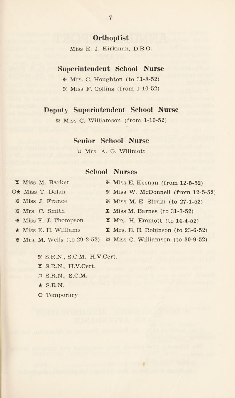 Orthoptist Missi E. J. Kirkman, D.B.O. Superintendent School Nurse $ Mrs. C. Houghton (to 31-8-52) & Miss F. Collins (from 1-10-52) Deputy Superintendent School Nurse $ Miss C. Williamson (from 1-10-52) Senior School Nurse n Mrs. A. G. Willmott School Nurses X Miss M. Barker O* Miss T. Dolan $ Miss J. France $ Mrs. C. Smith 38 Miss E. J. Thompson ★ Miss E. E. Williams $ Mrs. M. Wells (to 29-2-52) $ Miss E. Keenan (from 12-5-52) $ Miss W. McDonnell (from 12-5-52) $ Miss M. E. Strain (to 27-1-52) X Miss M. Barnes (to 31-3-52) X Mrs. H. Emmott (to 14-4-52) X Mrs. E. E. Robinson (to 23-6-52) $ Miss C. Williamson (to 30-9-52) $ S.R.N., S.C.M., H.V.Cert. X S.R.N., H.V.Cert. n S.R.N., S.C.M. ★ S.R.N. O Temporary
