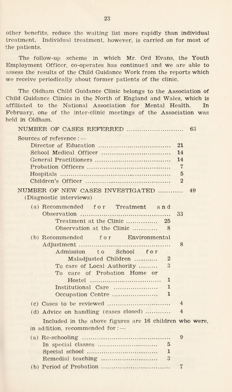 other benefits, reduce the waiting list more rapidly than individual treatment. Individual treatment, however, is carried on for most of the patients. The follow-up scheme in which Mr. Ord Evans, the Youth Employment Officer, co-operates has continued and we are able to assess the results of the Child Guidance Work from the reports which we receive periodically about former patients of the clinic. The Oldham Child Guidance Clinic belongs to the Association of Child Guidance Clinics in the North of England and Wales, which is affiliated to the National Association for Mental Health. In February, one of the inter-clinic meetings of the Association was held in Oldham. NUMBER OF CASES REFERRED 63 Sources of reference : — Director of Education . 21 School Medical Officer . 14 General Practitioners . 14 Probation Officers . 7 Hospitals . 5 Children’s Officer . 2 NUMBER OF NEW CASES INVESTIGATED . 49 (Diagnostic interviews) (a) Recommended for Treatment and Observation . 33 Treatment at the Clinic . 25 Observation at the Clinic . 8 (b) Recommended for Environmental Adjustment . Admission t o School for Maladjusted Children . 2 To care of Local Authority . 3 To care of Probation Home or Hostel . 1 Institutional Care . 1 Occupation Centre . 1 (c) Cases to be reviewed . (d) Advice on handling (cases closed) . 4 4 Included in the above figures are 16 children who were, in addition, recommended for: — (a) Re-schooling . 9 In special classes . 5 Special school . 1 Remedial teaching . 3 (b) Period of Probation . 7