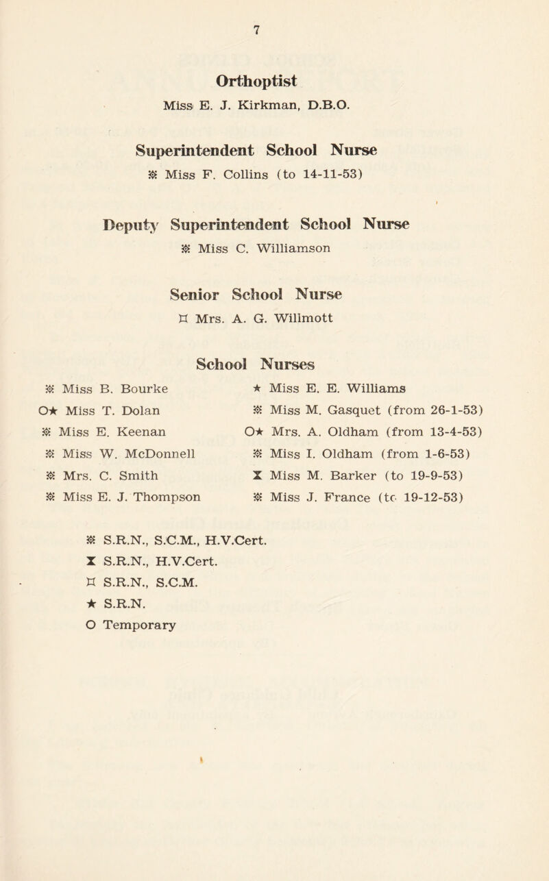 Orthoptist Miss E. J. Kirkman, D.B.O. Superintendent School Nurse Hi Miss F. Collins (to 14-11-53) Deputy Superintendent School Nurse Hi Miss C. Williamson Senior School Nurse XX Mrs. A. G. Willmott School Nurses O* Miss T. Dolan Hi Miss E. Keenan Hi Miss B. Bourke ★ Miss E. E. Williams Hi Miss M. Gasquet (from 26-1-53) Q* Mrs. A. Oldham (from 13-4-53) Hi Miss W. McDonnell Hi Mrs. C. Smith Hi Miss E. J. Thompson Hi Miss I. Oldham (from 1-6-53) X Miss M. Barker (to 19-9-53) Hi Miss J. France (to 19-12-53) Hi S.R.N., S.C.M., H.V.Cert. X S.R.N., H.V.Cert. n S.R.N., S.C.M. ★ S.R.N. O Temporary