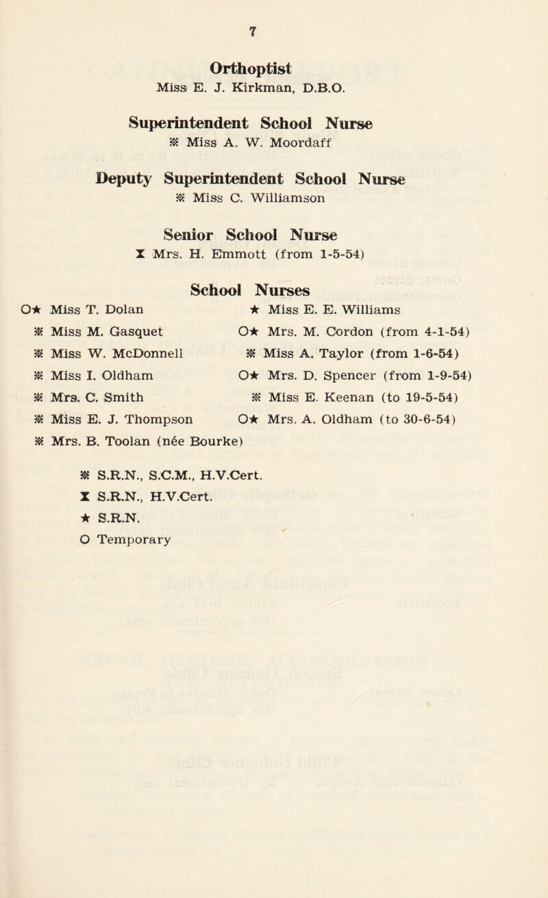 Orthoptist Miss E. J. Kirkman, D.B.O. Superintendent School Nurse ® Miss A. W. Moordaff Deputy Superintendent School Nurse ® Miss C. Williamson Senior School Nurse X Mrs. H. Emmott (from 1-5-54) School Nurses O* Miss T. Dolan $ Miss M. Gasquet $ Miss W. McDonnell $ Miss I. Oldham $ Mrs. C. Smith $ Miss E. J. Thompson ★ Miss E. E. Williams Mrs. M. Cordon (from 4-1-54) $ Miss A. Taylor (from 1-6-54) Oif Mrs. D. Spencer (from 1-9-54) $ Miss E. Keenan (to 19-5-54) O* Mrs. A. Oldham (to 30-6-54) $ Mrs. B. Toolan (nee Bourke) ® S.R.N., S.C.M., H.V.Cert. X S.R.N., H.V.Cert. ★ S.R.N. O Temporary