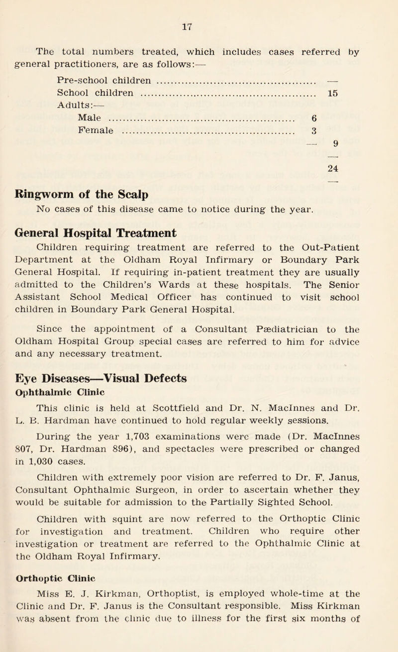 The total numbers treated, which includes cases referred by general practitioners, are as follows:— Pre-school children . — School children . 15 Adults:— Male . 6 Female . 3 — 9 24 Ringworm of the Scalp No cases of this disease came to notice during the year. General Hospital Treatment Children requiring treatment are referred to the Out-Patient Department at the Oldham Royal Infirmary or Boundary Park General Hospital. If requiring in-patient treatment they are usually admitted to the Children’s Wards at these hospitals. The Senior Assistant School Medical Officer has continued to visit school children in Boundary Park General Hospital. Since the appointment of a Consultant Paediatrician to the Oldham Hospital Group special cases are referred to him for advice and any necessary treatment. Eye Diseases—Visual Defects Ophthalmic Clinic This clinic is held at Scottfield and Dr. N. Maclnnes and Dr, L. B. Hardman have continued to hold regular weekly sessions. During the year 1,703 examinations were made (Dr. Maclnnes 807, Dr. Hardman 896), and spectacles were prescribed or changed in 1,030 cases. Children with extremely poor vision are referred to Dr. F. Janus, Consultant Ophthalmic Surgeon, in order to ascertain whether they would be suitable for admission to the Partially Sighted School. Children with squint are now referred to the Orthoptic Clinic for investigation and treatment. Children who require other investigation or treatment are referred to the Ophthalmic Clinic at the Oldham Royal Infirmary. Orthoptic Clinic Miss E. J. Kirkman, Orthoptist, is employed whole-time at the Clinic and Dr. F. Janus is the Consultant responsible. Miss Kirkman was absent from the clinic due to illness for the first six months of