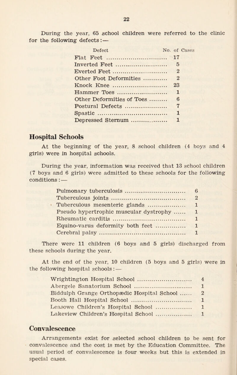 During the year, 65 school children were referred to the clinic for the following defects: — Defect No. of Cases Flat Feet . 17 Inverted Feet . 5 Everted Feet. 2 Other Foot Deformities . 2 Knock Knee . 23 Hammer Toes . 1 Other Deformities of Toes . 6 Postural Defects . 7 Spastic . 1 Depressed Sternum. 1 Hospital Schools At the beginning of the year, 8 school children (4 boys and 4 girls) were in hospital schools. During the year, information was received that 13 school children (7 boys and 6 girls) were admitted to these schools for the following conditions: — Pulmonary tuberculosis . 6 Tuberculous joints . 2 » Tuberculous mesenteric glands . 1 Pseudo hypertrophic muscular dystrophy . 1 Rheumatic carditis . 1 Equino-varus deformity both feet . 1 Cerebral palsy . 1 There were 11 children (6 boys and 5 girls) discharged from these schools during the year. At the end of the year, 10 children (5 boys and 5 girls) were in the following hospital schools : — Wrightington Hospital School . 4 Abergele Sanatorium School . 1 Biddulph Grange Orthopaedic Hospital School . 2 Booth Hall Hospital School . 1 Leasowe Children’s Hospital School . 1 Lakeview Children’s Hospital School . 1 Convalescence Arrangements exist for selected school children to be sent for convalescence and the cost is met by the Education Committee. The usual period of convalescence is four weeks but this is extended in special cases.