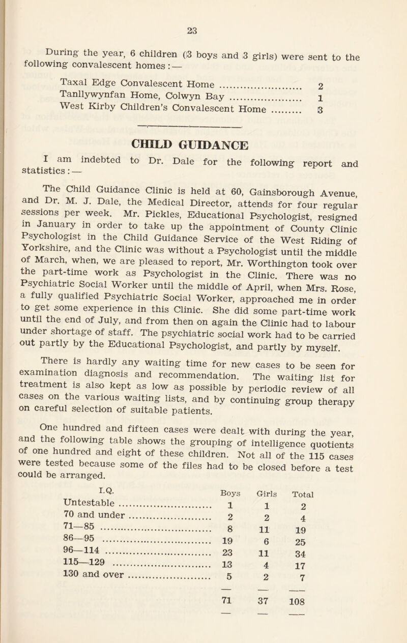During the year, 6 children (|3 boys and 3 girls) were sent to the following convalescent homes: — Taxal Edge Convalescent Home . 2 Tanllywynfan Home, Colwyn Bay . 1 West Kirby Children’s Convalescent Home . 3 CHILD GUIDANCE' I am indebted to Dr. Dale for the following report and statistics: — The Child Guidance Clinic is held at 60, Gainsborough Avenue, and Dr. M. J. Dale, the Medical Director, attends for four regular sessions per week. Mr. Pickles, Educational Psychologist, resigned in January in order to take up the appointment of County Clinic Psychologist in the Child Guidance Service of the West Riding of Yorkshire, and tne Clinic was without a Psychologist until the middle of March, when, we are pleased to report, Mr. Worthington took over the part-time work as Psychologist in the Clinic. There was no Psychiatric Social Worker until the middle of April, when Mrs. Rose, a fully qualified Psychiatric Social Worker, approached me in order to get some experience in this Clinic. She did some part-time work until the end of July, and from then on again the Clinic had to labour under shortage of staff. The psychiatric social work had to be carried out partly by the Educational Psychologist, and partly by myself. There is hardly any waiting time for new cases to be seen for examination diagnosis and recommendation. The waiting list for treatment is also kept as low as possible by periodic review of all cases on the various waiting lists, and by continuing group therapy on careful selection of suitable patients. PY One hundred and fifteen cases were dealt with during the year, and the following table shows the grouping of intelligence quotients of one hundred and eight of these children. Not all of the 115 cases were tested because some of the files had to be closed before a test could be arranged. I.Q. Untestable .. 70 and under 71—85 . 86—95 . 96—114 . 115—129 .... 130 and over Boys Girls Total 1 1 2 2 2 4 8 11 19 19 6 25 23 11 34 13 4 17 5 2 7 71 37 108