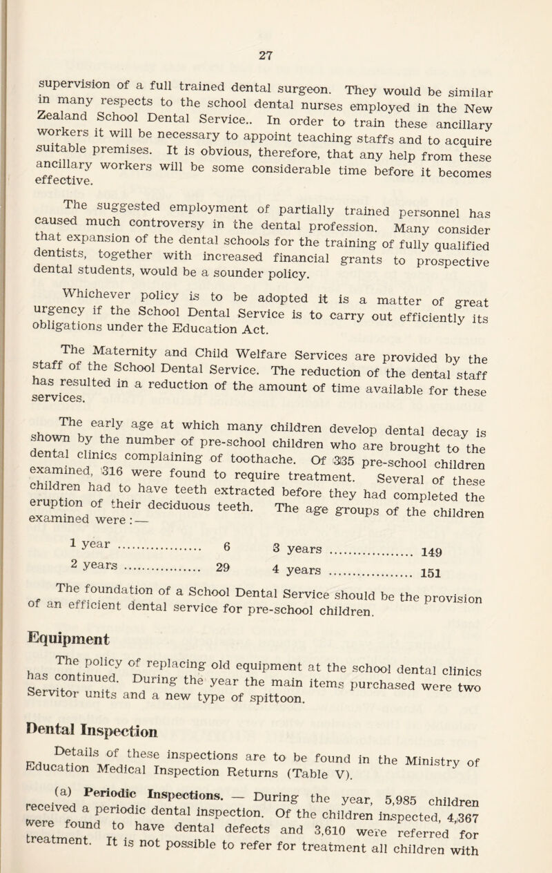 supervision of a full trained dental surgeon. They would be similar m many respects to the school dental nurses employed in the New Zealand School Dental Service.. In order to train these ancillary workers it will be necessary to appoint teaching staffs and to acquire suitable premises. It is obvious, therefore, that any help from these ancillary workers will be some considerable time before it becomes The suggested employment of partially trained personnel has caused much controversy in the dental profession. Many consider t at exPansion of the dental schools for the training of fully qualified dentists, together with increased financial grants to prospective dental students, would be a sounder policy. Whichever policy is to be adopted it is a matter of great urgency if the School Dental Service is to carry out efficiently its obligations under the Education Act. , Maternifcy and Child Welfare Services are provided by the staff of the School Dental Service. The reduction of the dental staff as resulted m a reduction of the amount of time available for these services. e shJle“ly age a wWch may children develop dental decay Is dental , nUm pre-school children who are brought to the exam ned'ni^fiCOmPlaenmg, °f t00thache'  ®35 Pre-school children examined^ 316 were found to require treatment. Several of these hildren had to have teeth extracted before they had completed the eCWU0US ^ - groups - ^ 1 year . 6 2 years . 29 3 years . 149 4 years . 151 , The foundation of a School Dental Service should be the provision an erncient dental service for pre-school children. Equipment The policy of replacing old equipment at the school dental clinics has continued. During the year the main items purchased were two ervitor units and a new type of spittoon. Dental Inspection irmT?tanS,,r0f,,theSe insPections are to be found in the Ministry of Education Medical Inspection Returns (Table V). received J6ri0<U?. ^I’cc-tions. ~ During the year, 5,985 children ^er lmC f fSpeCtlon- °f the children inspected, 4,367 treatment T ?  d6feCtS and 3'610 were referred tor treatment. It is not possible to refer for treatment all children with