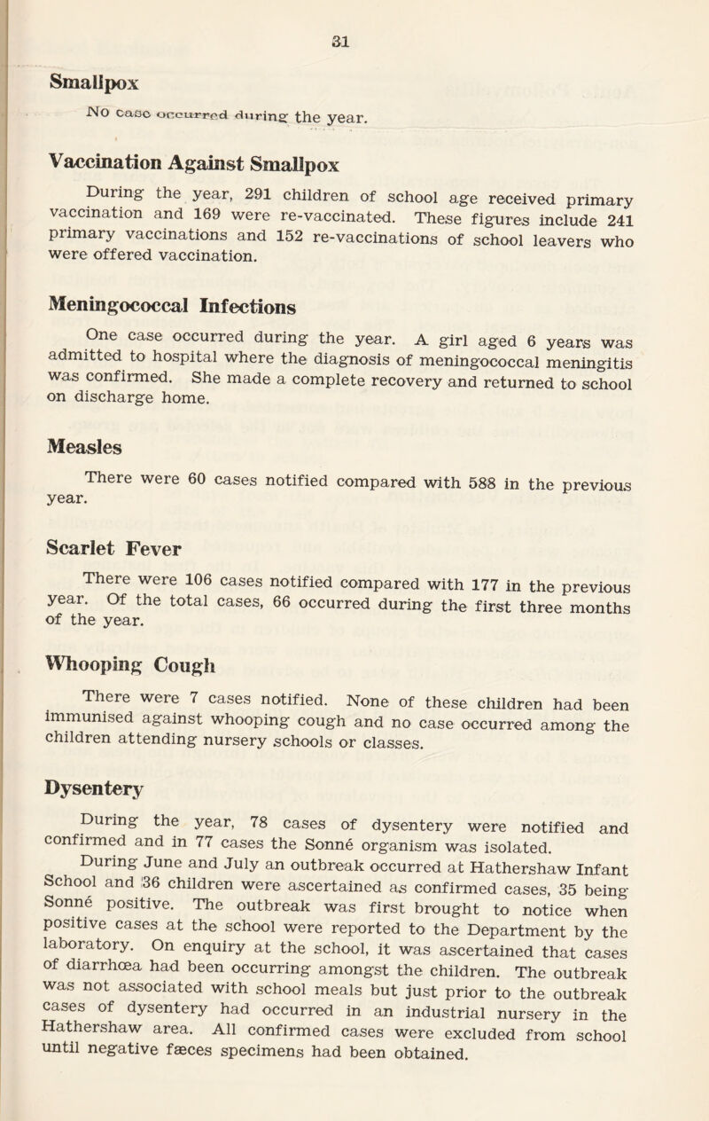 Smallpox .No case occurred d>irin2f the year Vaccination Against Smallpox During- the year, 291 children of school age received, primary vaccination and 169 were re-vaccinated. These figures include 241 primary vaccinations and 152 re-vaccinations of school leavers who were offered vaccination. Meningococcal Infections One case occurred during the year. A girl aged 6 years was admitted to hospital where the diagnosis of meningococcal meningitis was confirmed. She made a complete recovery and returned to school on discharge home. Measles There were 60 cases notified compared with 588 in the previous year. Scarlet Fever There were 106 cases notified compared with 177 in the previous year. Of the total cases, 66 occurred during the first three months of the year. Whooping Cough There were 7 cases notified. None of these children had been immunised against whooping cough and no case occurred among the children attending nursery schools or classes. Dysentery During the year, 78 cases of dysentery were notified and confirmed and in 77 cases the Sonne organism was isolated. During June and July an outbreak occurred at Hathershaw Infant School and 36 children were ascertained as confirmed cases, 35 being Sonne positive. The outbreak was first brought to notice when positive cases at the school were reported to the Department by the laboratory. On enquiry at the school, it was ascertained that cases of diarrhoea had been occurring amongst the children. The outbreak was not associated with school meals but just prior to the outbreak cases of dysentery had occurred in an industrial nursery in the Hathershaw area. All confirmed cases were excluded from school until negative faeces specimens had been obtained.