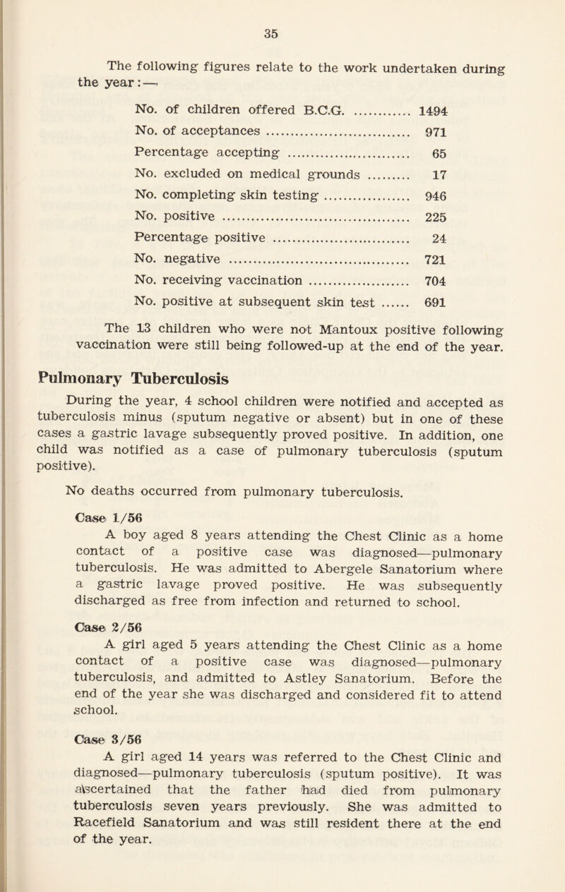 The following figures relate to the work undertaken during the year:—* No. of children offered B.C.G. 1494 No. of acceptances . 971 Percentage accepting . 65 No. excluded on medical grounds . 17 No. completing skin testing. 946 No. positive . 225 Percentage positive . 24 No. negative . 721 No. receiving vaccination . 704 No. positive at subsequent skin test . 691 The 13 children who were not Mantoux positive following vaccination were still being followed-up at the end of the year. Pulmonary Tuberculosis During the year, 4 school children were notified and accepted as tuberculosis minus (sputum negative or absent) but in one of these cases a gastric lavage subsequently proved positive. In addition, one child was notified as a case of pulmonary tuberculosis (sputum positive). No deaths occurred from pulmonary tuberculosis. Case 1/56 A boy aged 8 years attending the Chest Clinic as a home contact of a positive case was diagnosed—pulmonary tuberculosis. He was admitted to Abergele Sanatorium where a gastric lavage proved positive. He was subsequently discharged as free from infection and returned to school. Case 2/56 A girl aged 5 years attending the Chest Clinic as a home contact of a positive case was diagnosed—pulmonary tuberculosis, and admitted to Astley Sanatorium. Before the end of the year she was discharged and considered fit to attend school. Case 3/56 A girl aged 14 years was referred to the Chest Clinic and diagnosed—pulmonary tuberculosis (sputum positive). It was ascertained that the father had died from pulmonary tuberculosis seven years previously. She was admitted to Racefield Sanatorium and was still resident there at the end of the year.